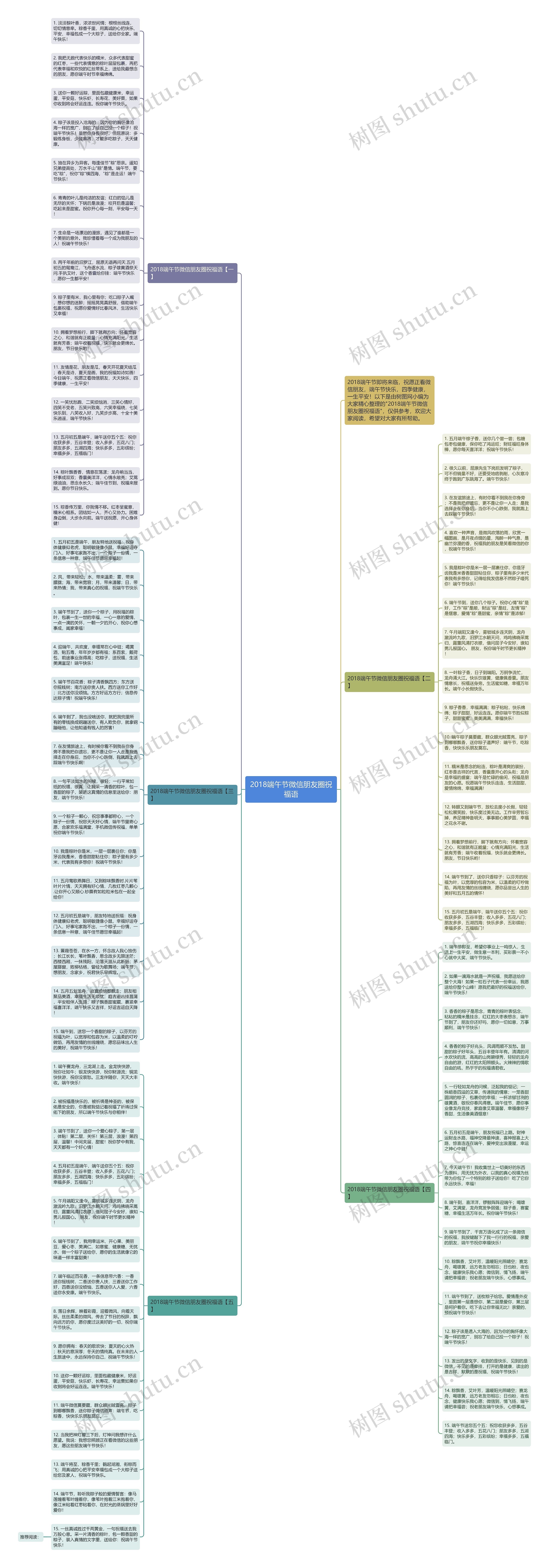 2018端午节微信朋友圈祝福语思维导图