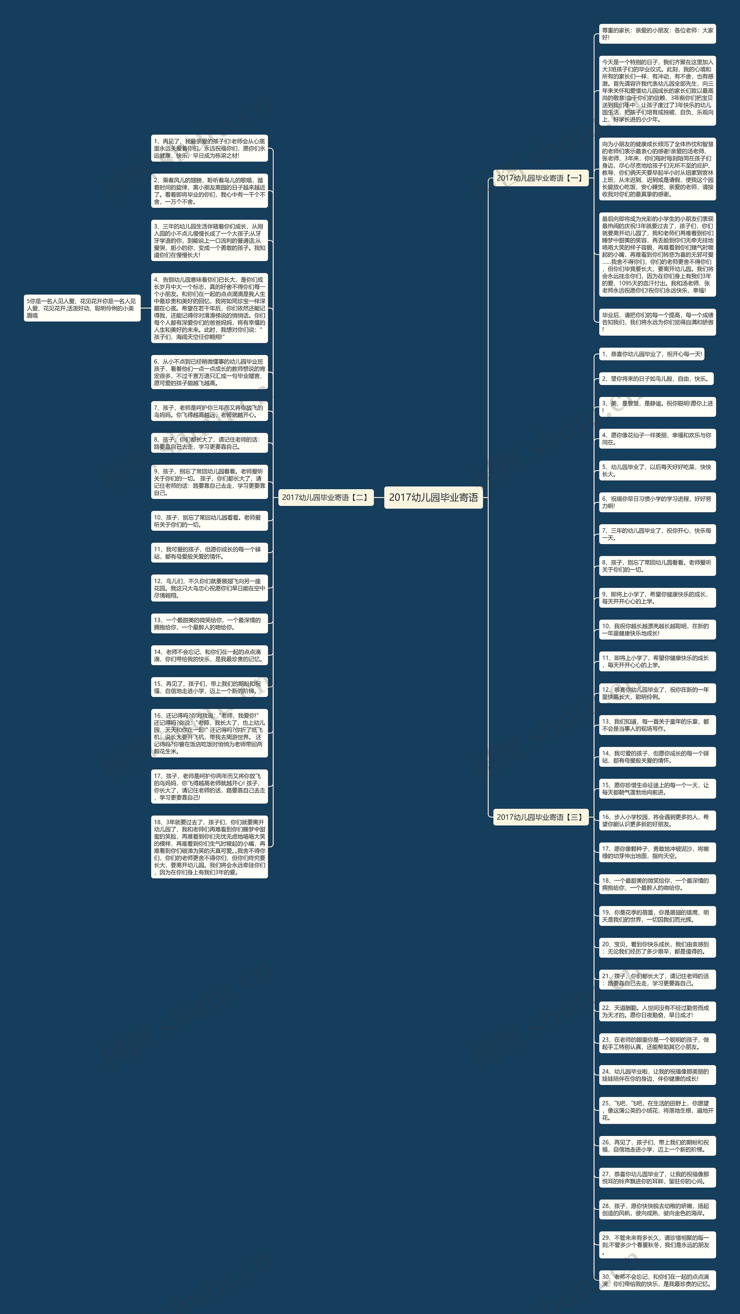 2017幼儿园毕业寄语思维导图