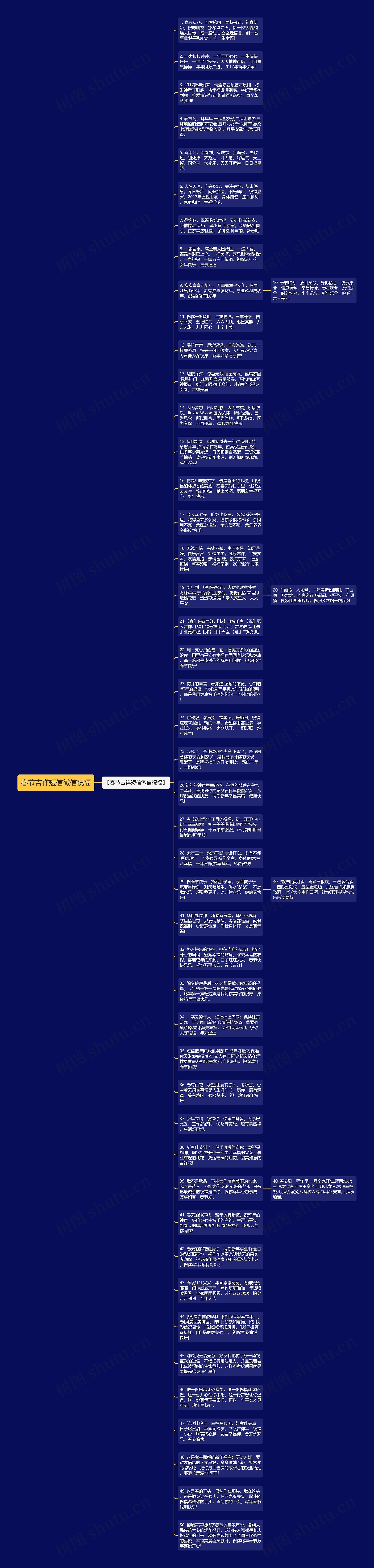 春节吉祥短信微信祝福思维导图