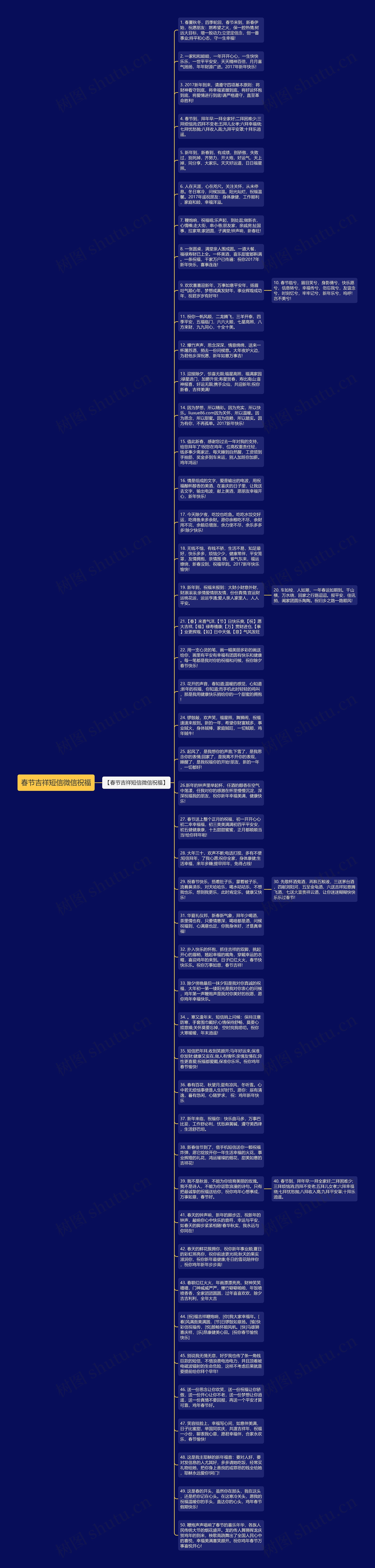 春节吉祥短信微信祝福思维导图高清图 春节吉祥短信微信祝福思维导图