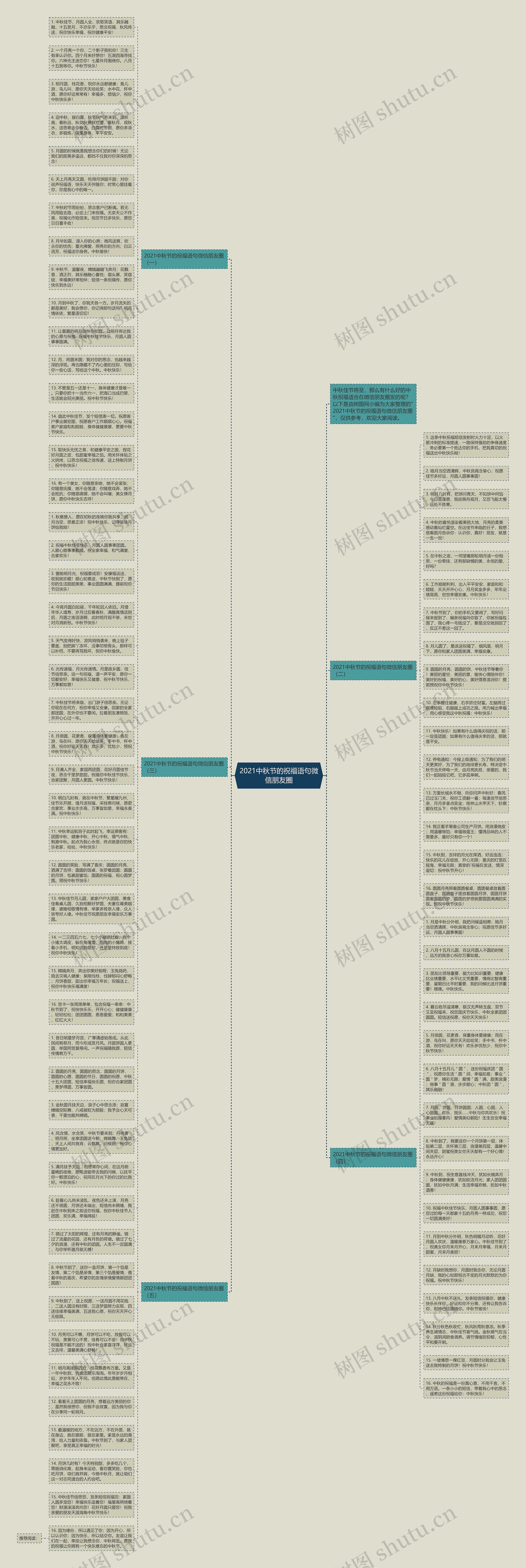 2021中秋节的祝福语句微信朋友圈思维导图
