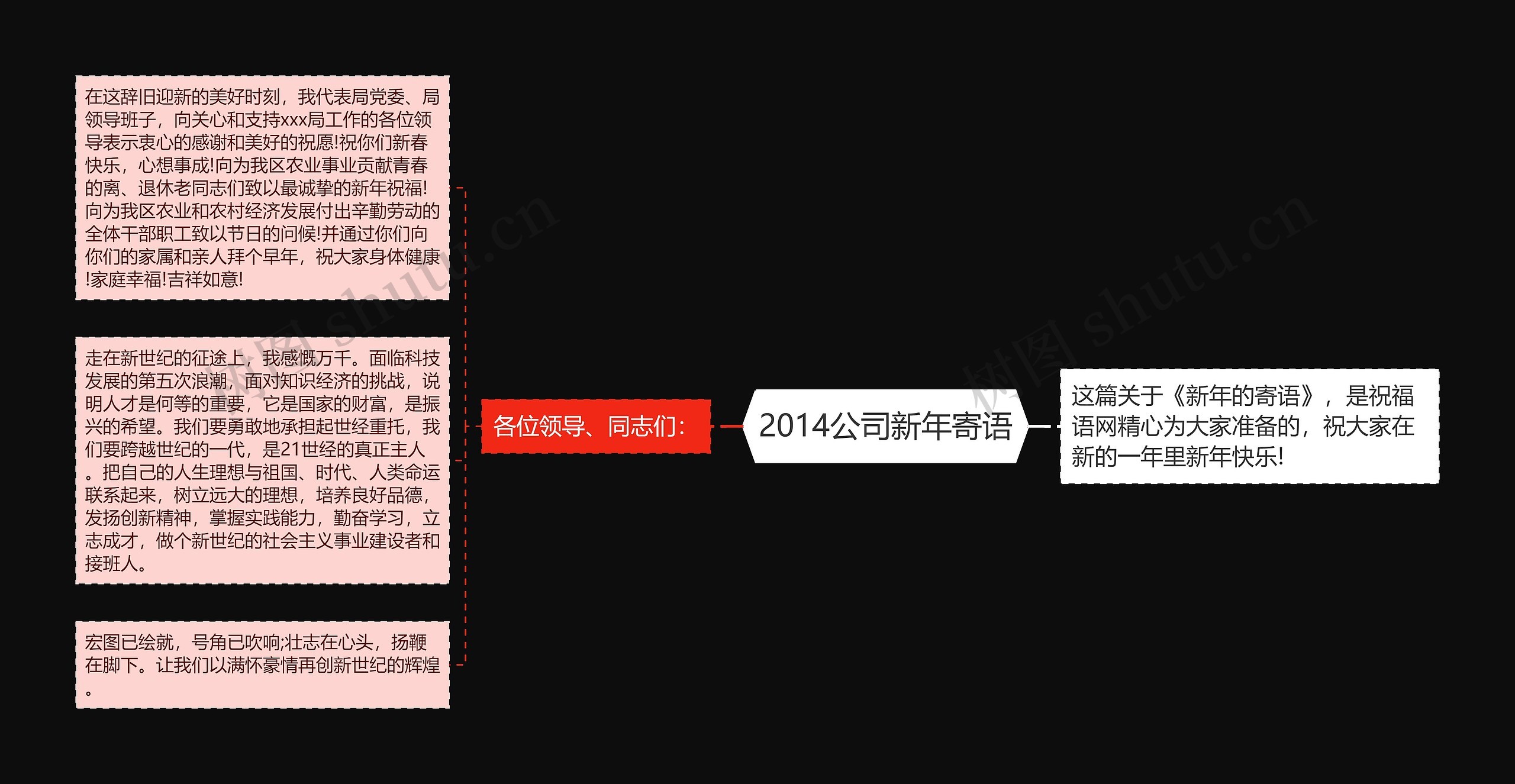 2014公司新年寄语思维导图