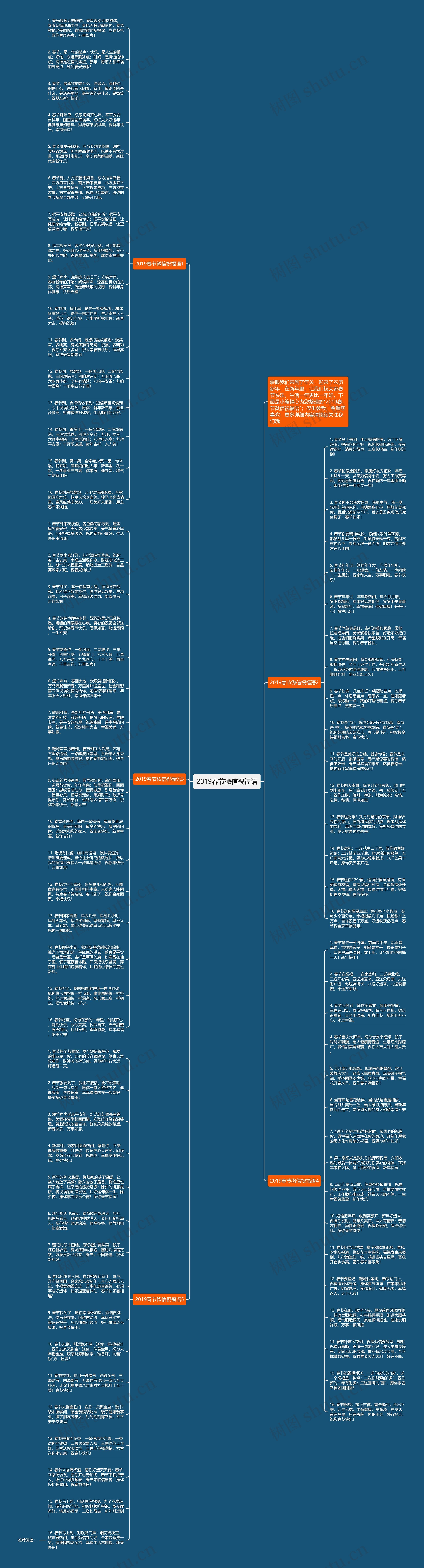 2019春节微信祝福语思维导图