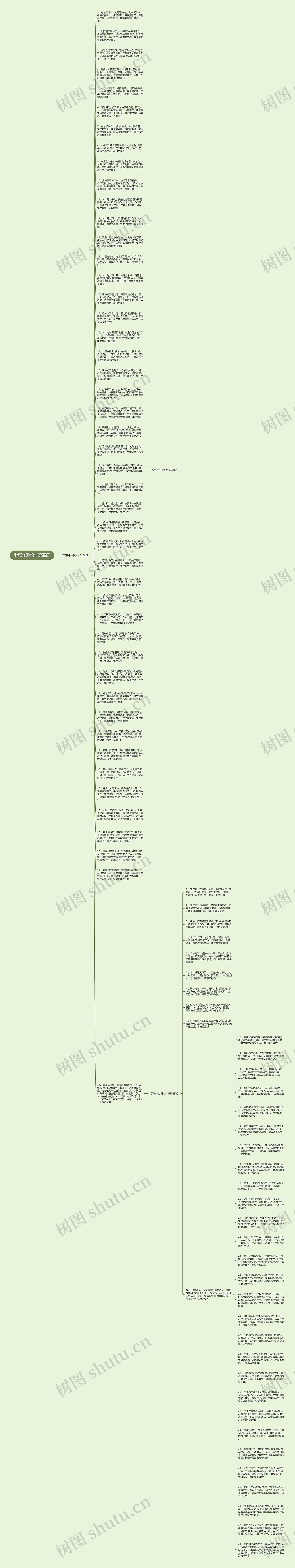 辞猴年迎鸡年祝福语思维导图