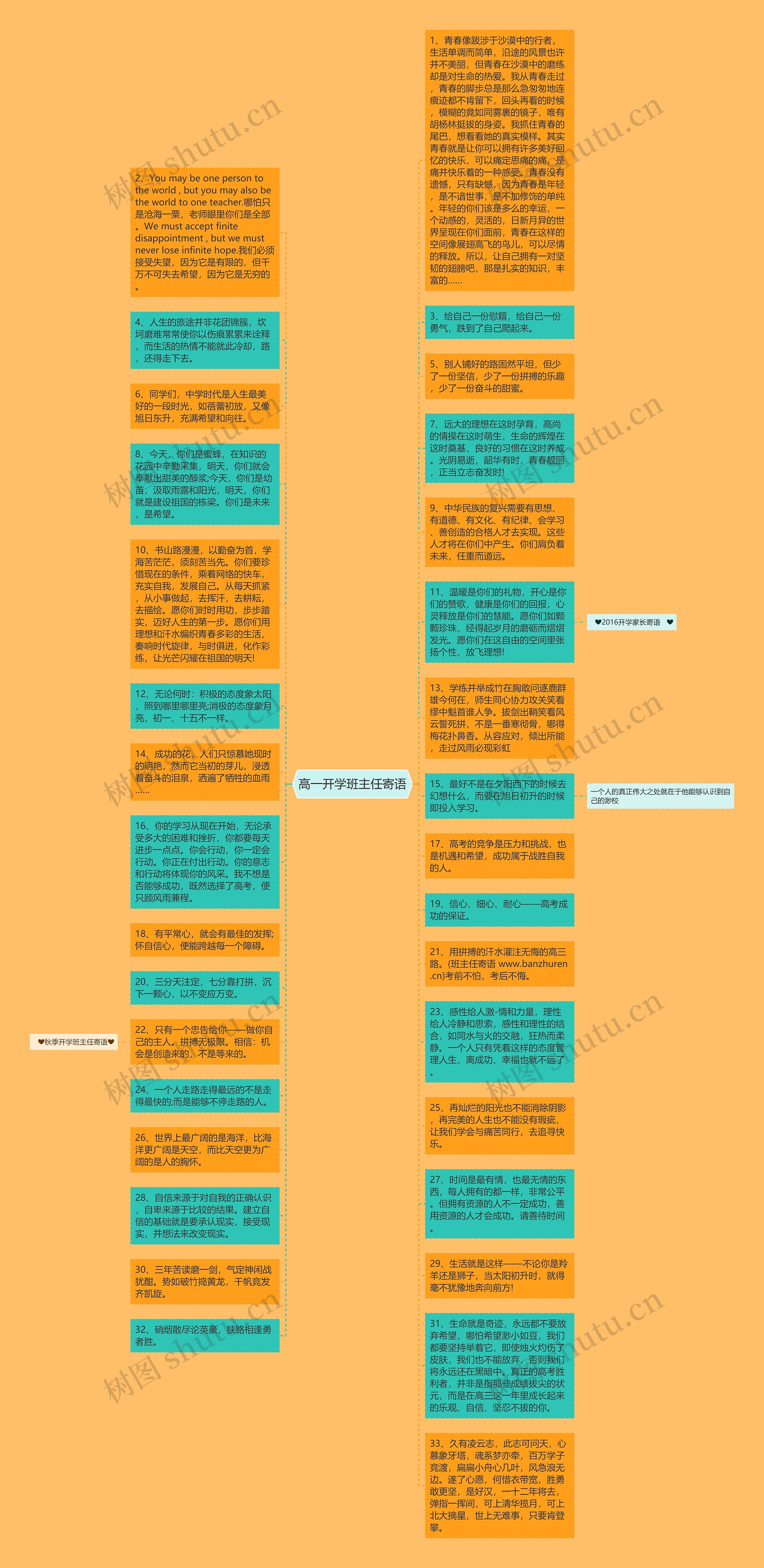 高一开学班主任寄语思维导图
