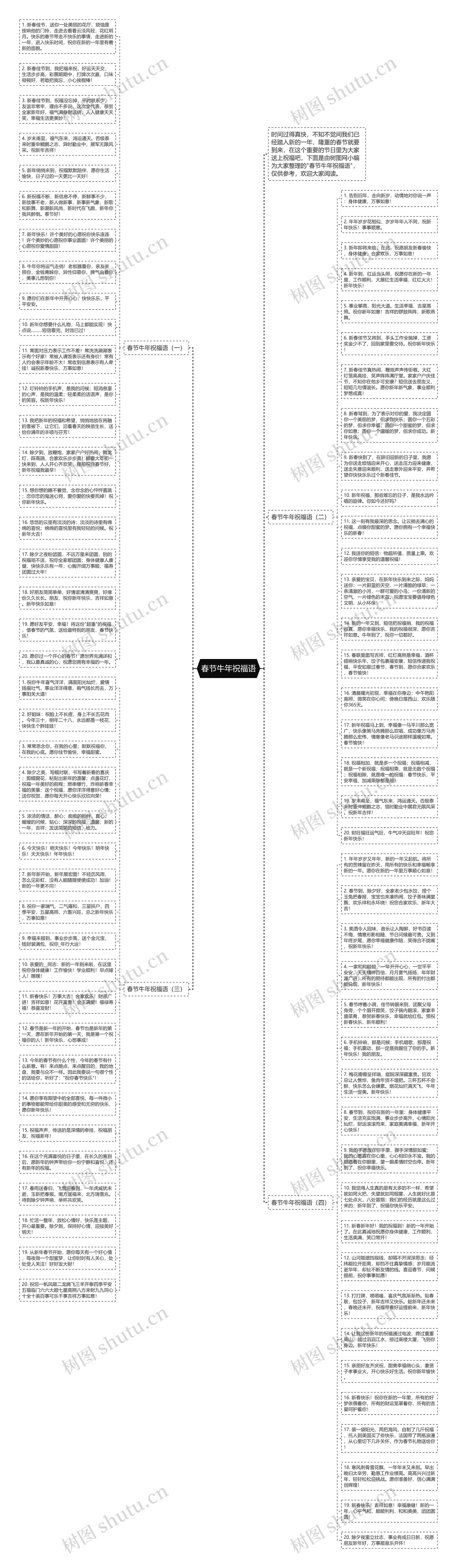 春节牛年祝福语思维导图