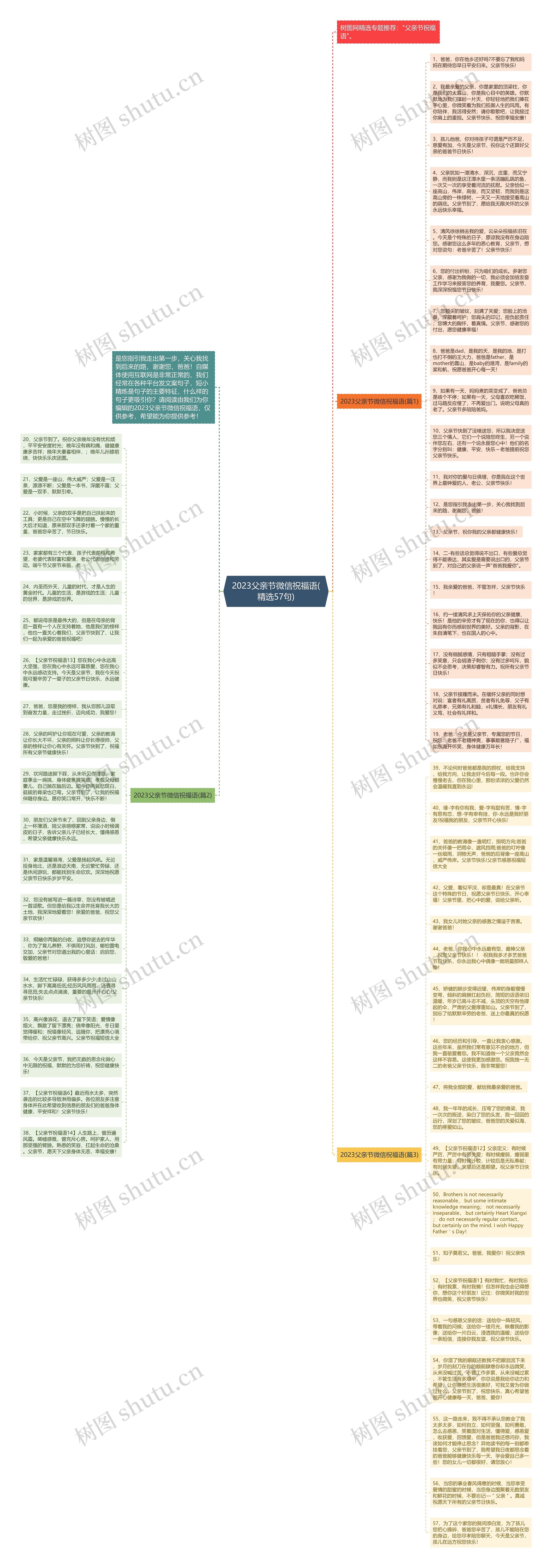 2023父亲节微信祝福语(精选57句)思维导图