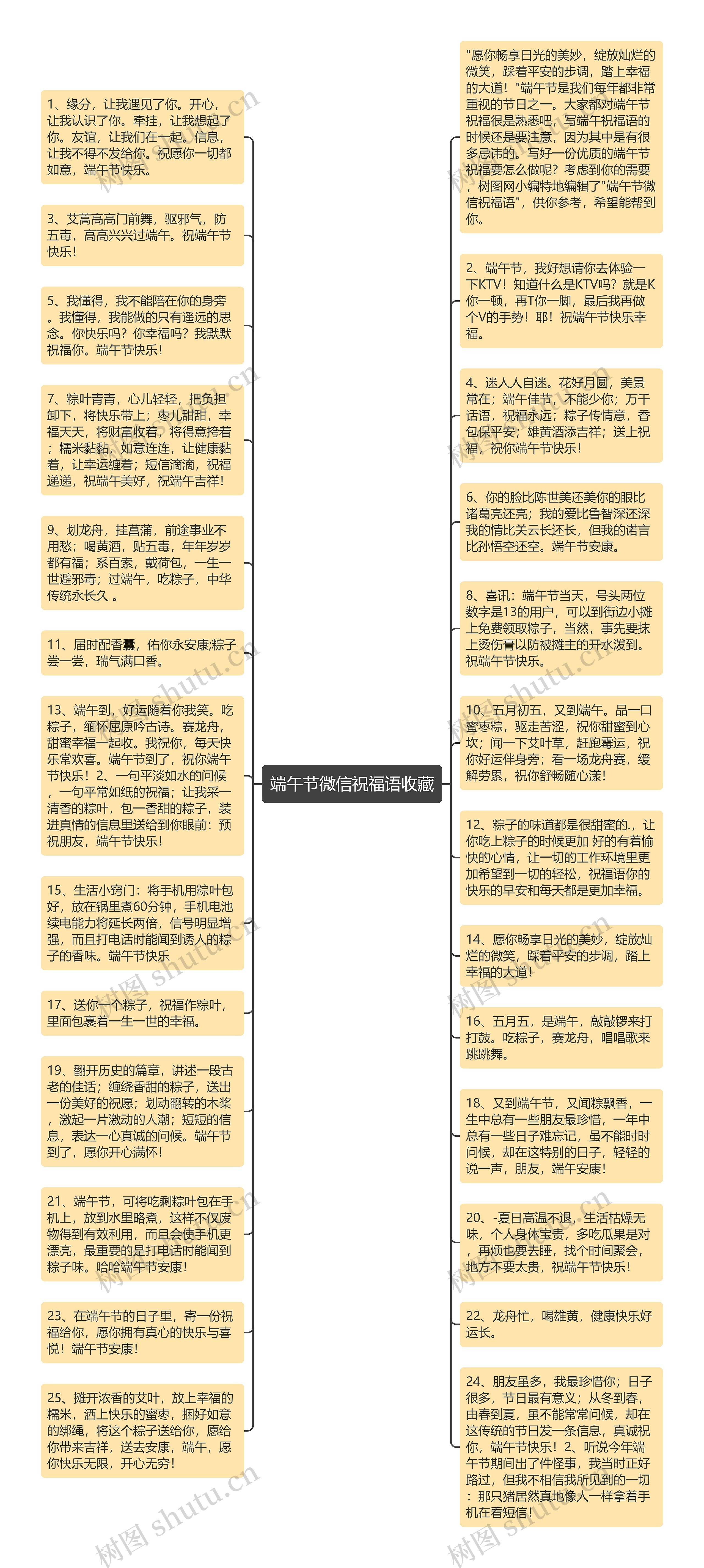 端午节微信祝福语收藏思维导图