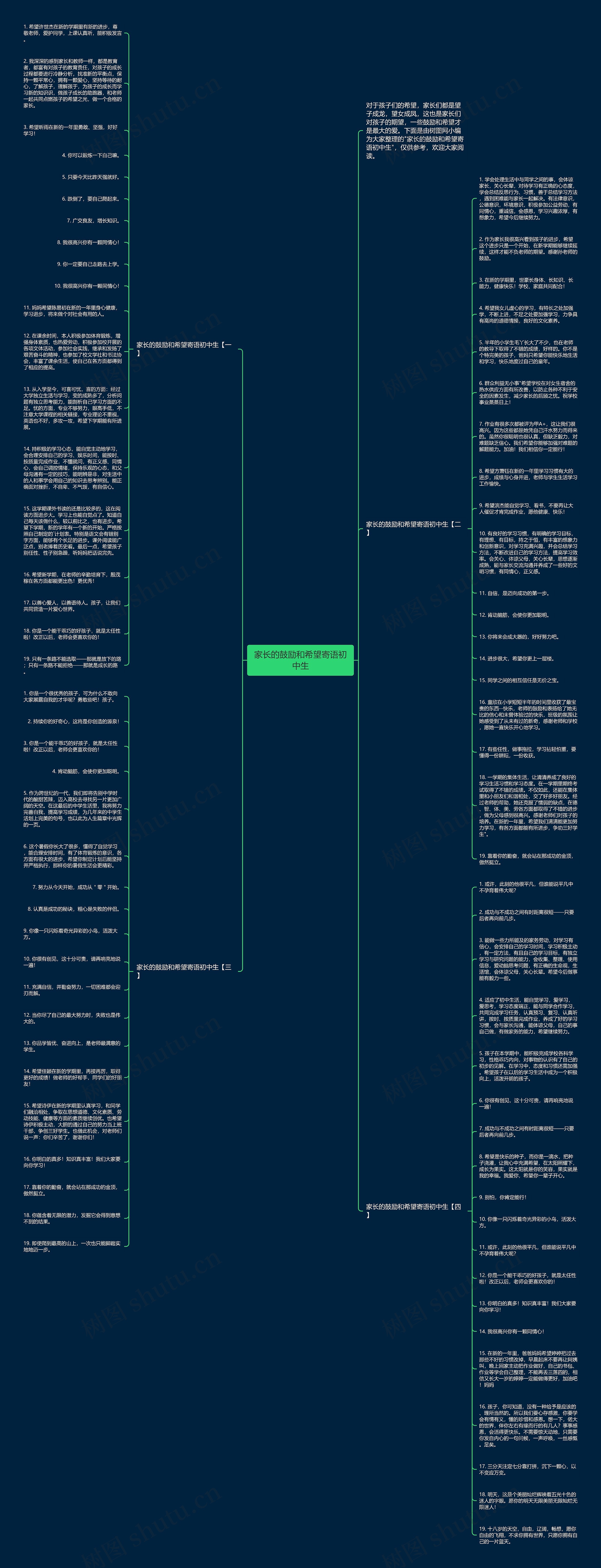 家长的鼓励和希望寄语初中生思维导图