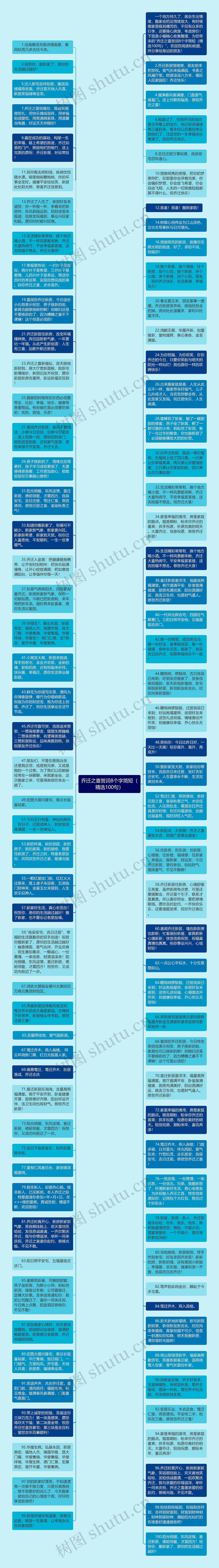 乔迁之喜贺词8个字简短（精选100句）