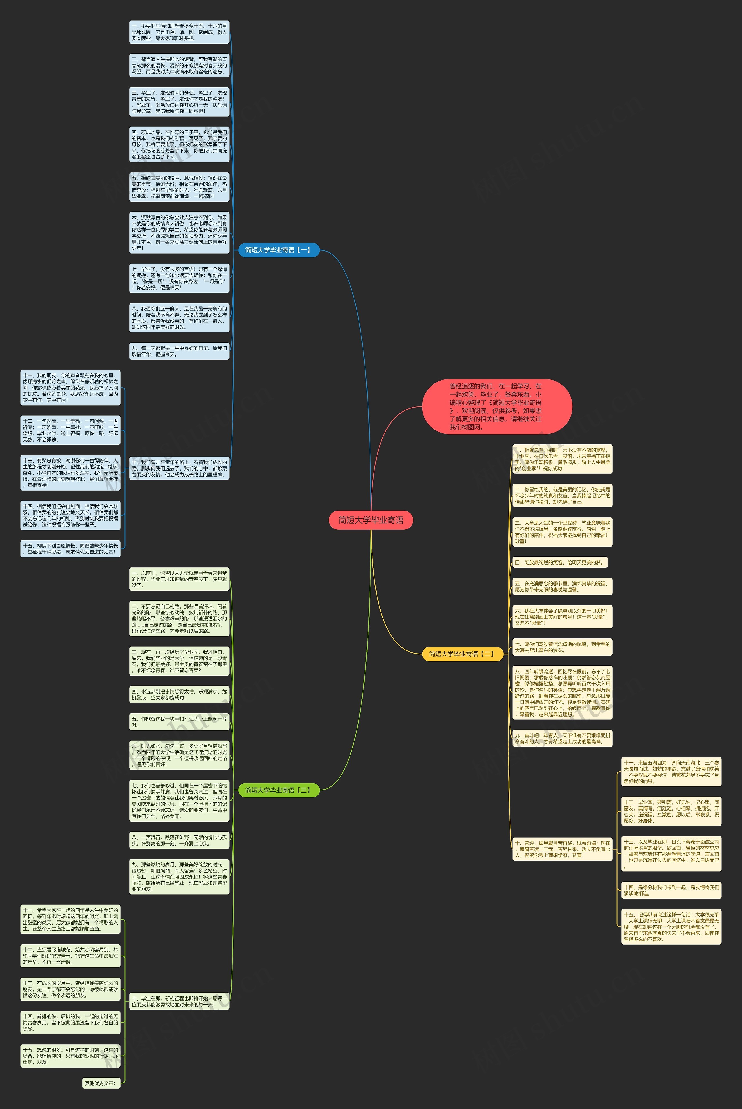 简短大学毕业寄语思维导图