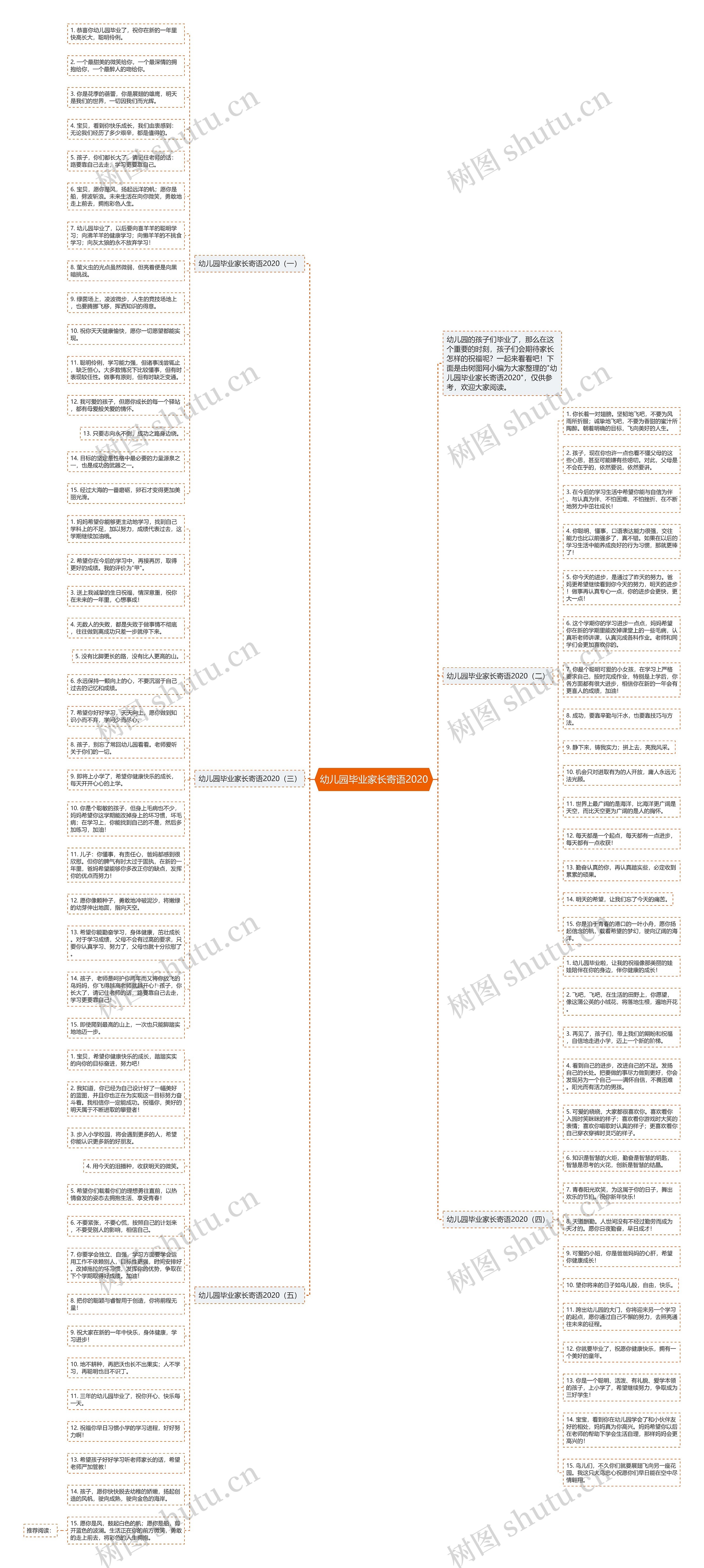 幼儿园毕业家长寄语2020思维导图