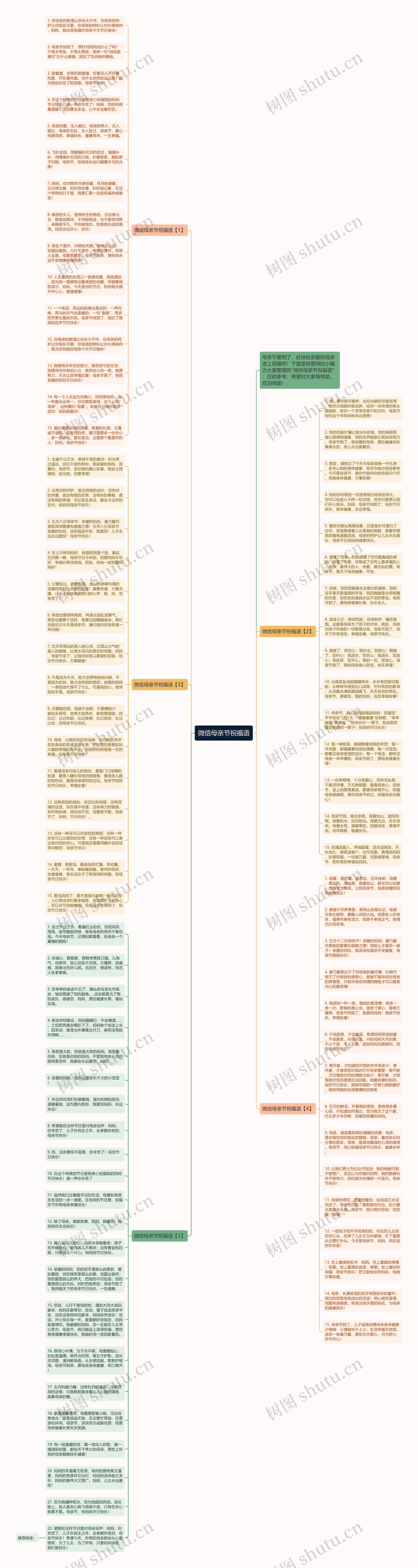 微信母亲节祝福语思维导图