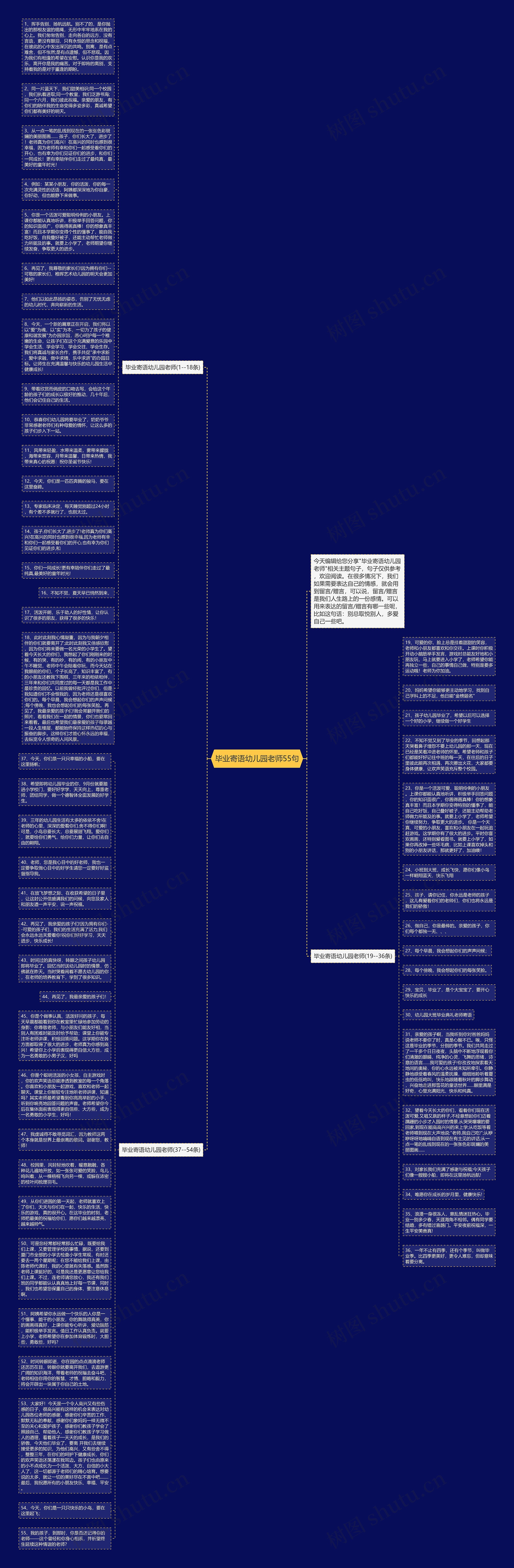 毕业寄语幼儿园老师55句思维导图
