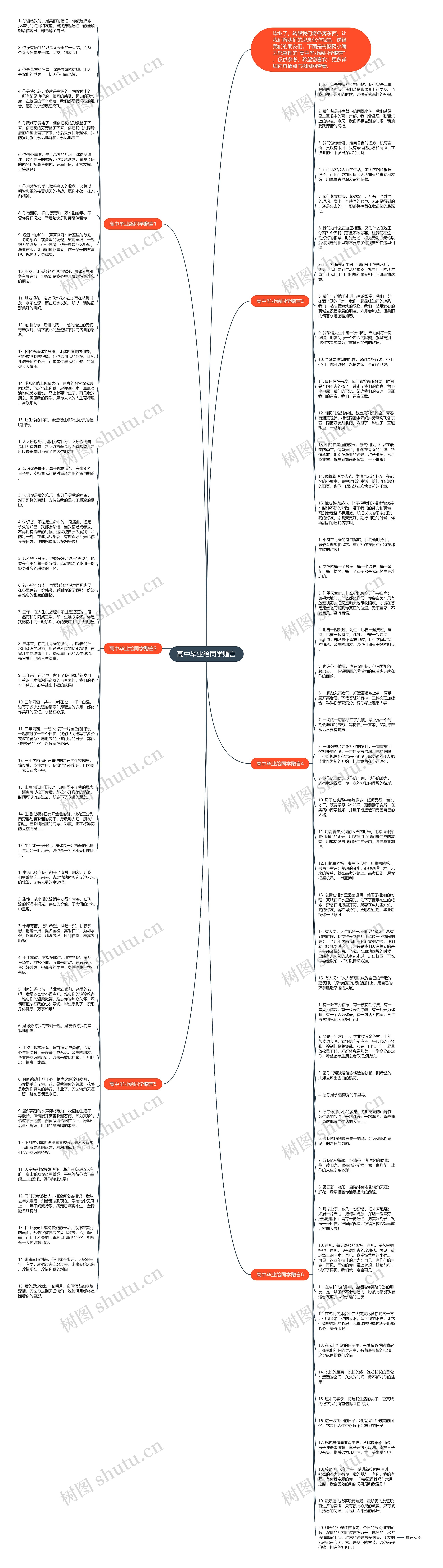 高中毕业给同学赠言思维导图