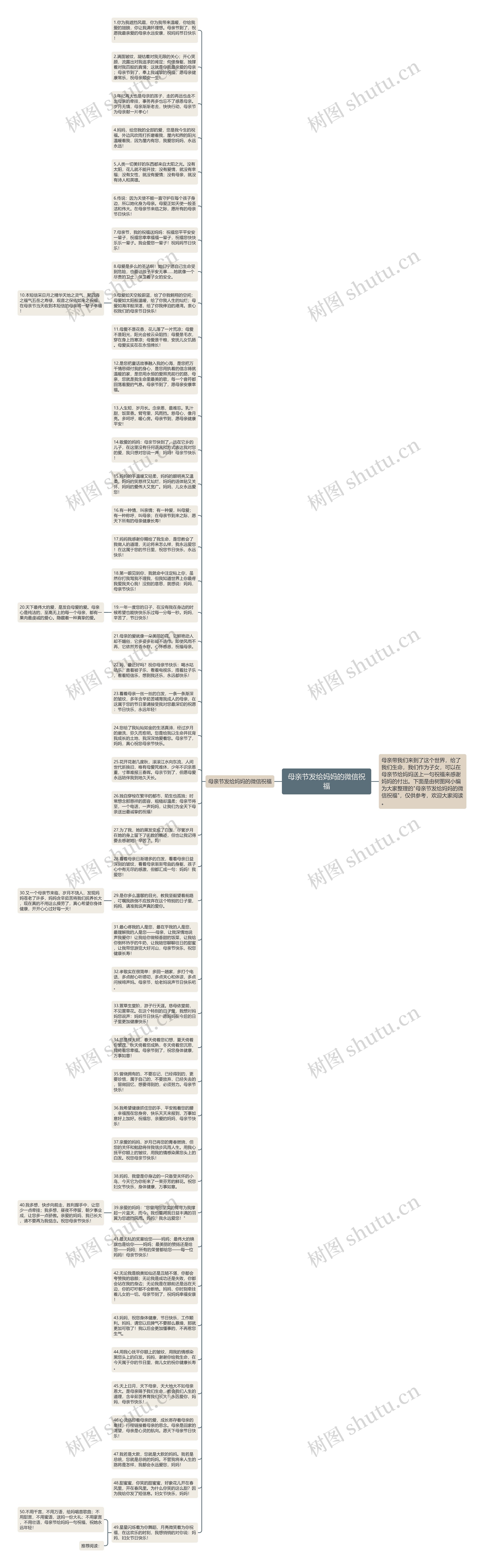 母亲节发给妈妈的微信祝福思维导图