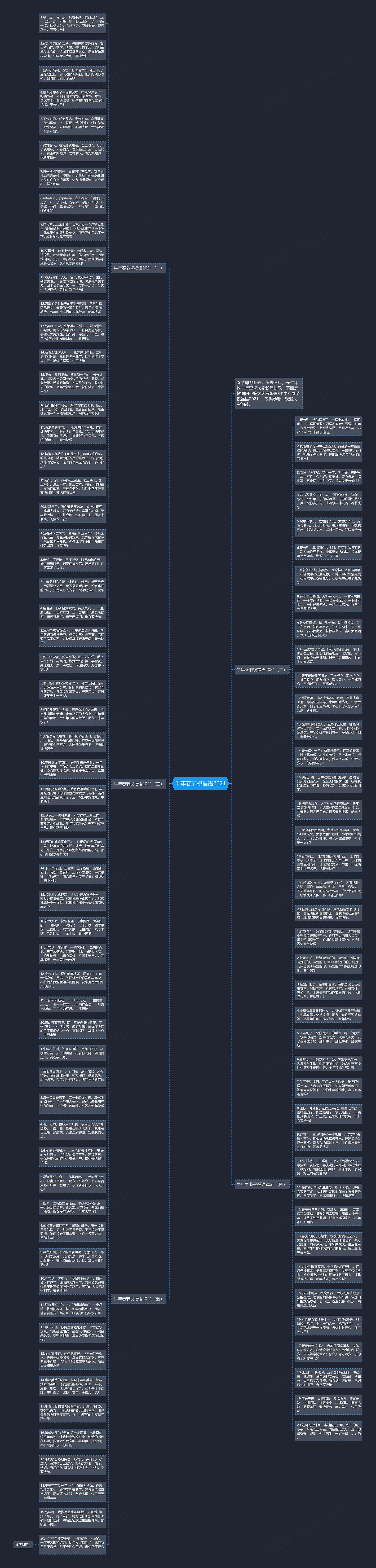 牛年春节祝福语2021思维导图