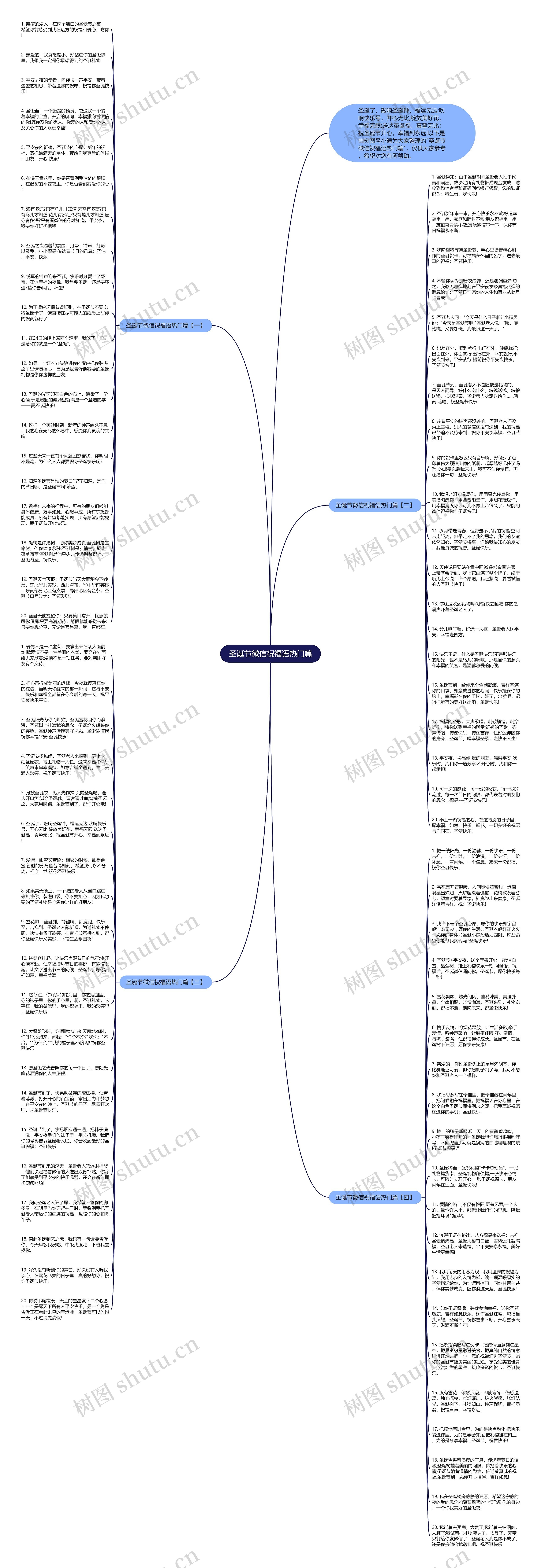 圣诞节微信祝福语热门篇思维导图