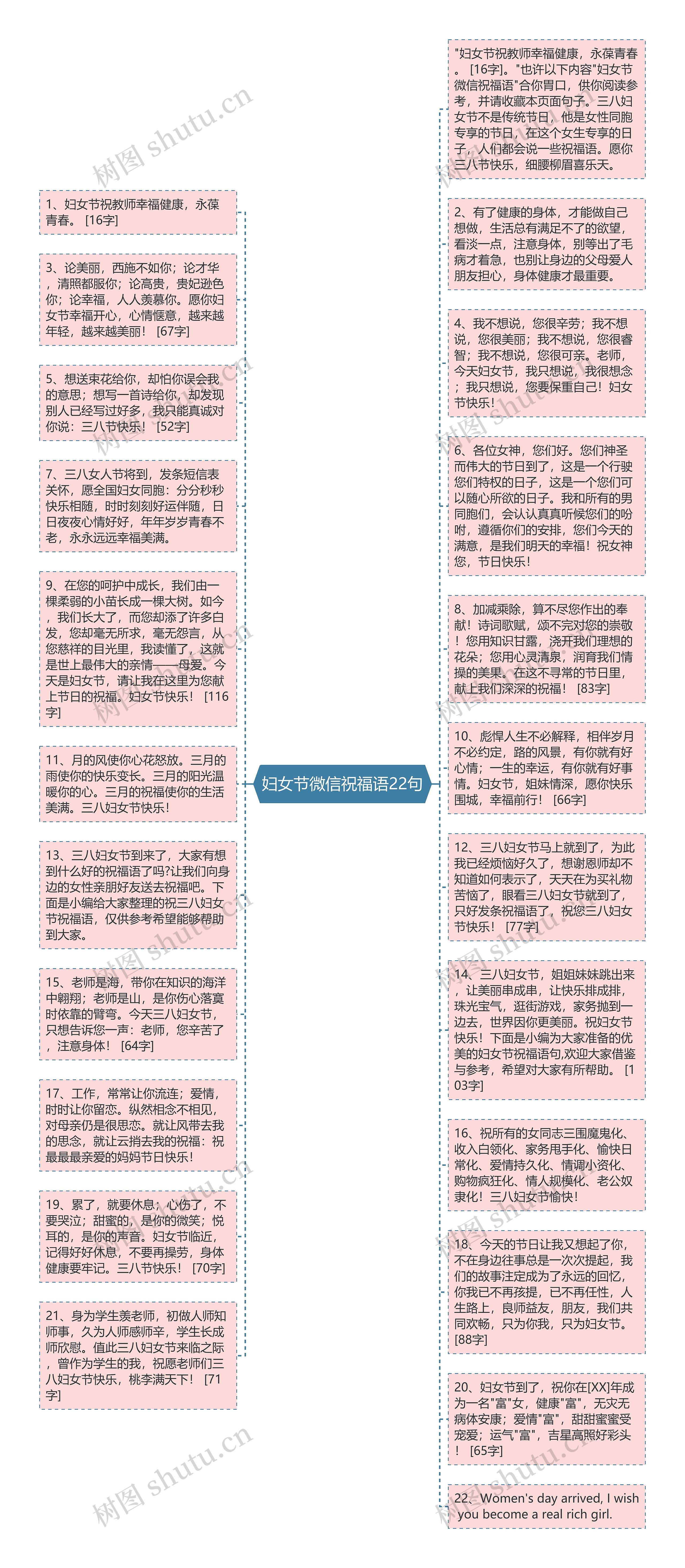 妇女节微信祝福语22句思维导图