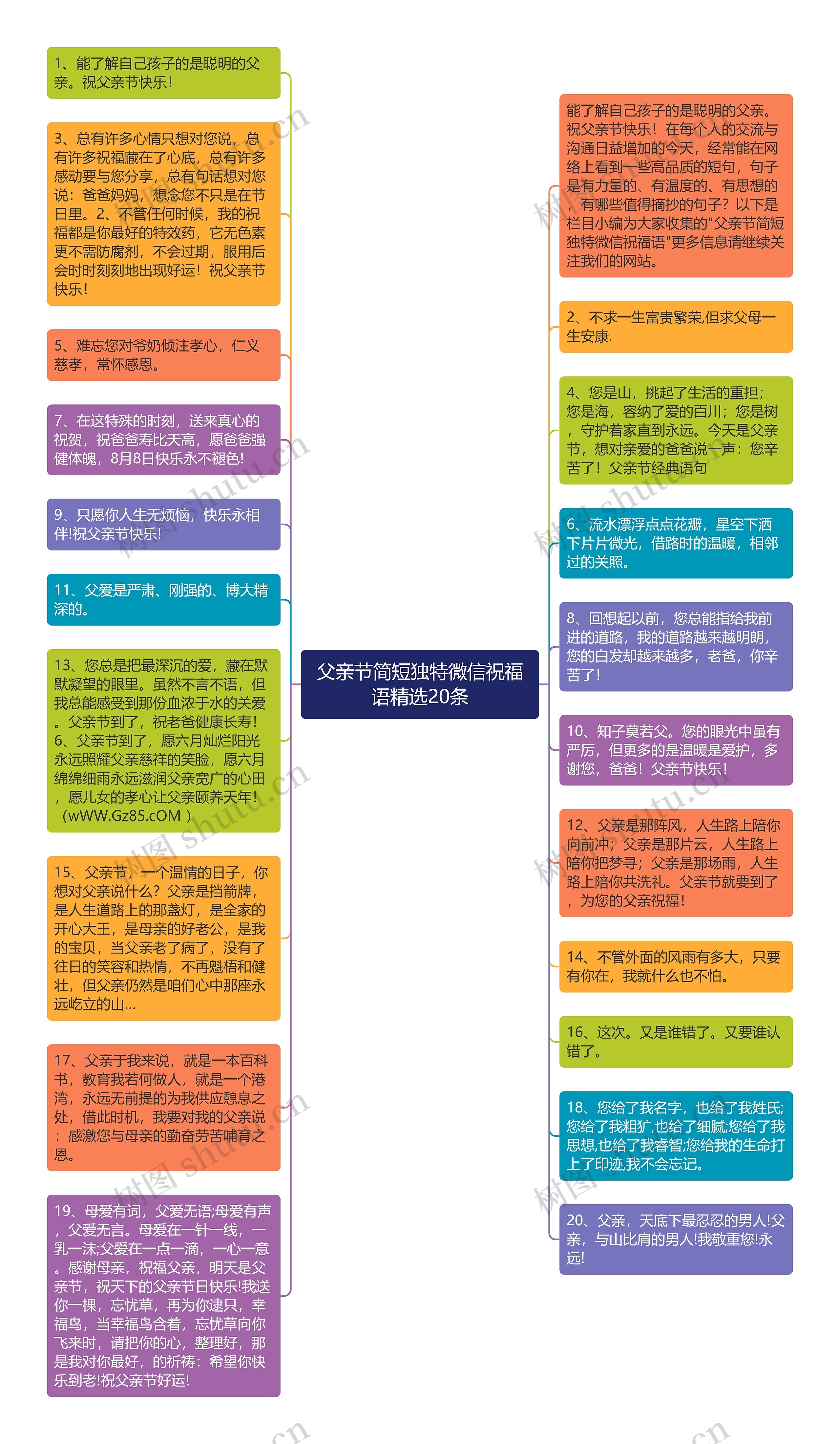 父亲节简短独特微信祝福语精选20条思维导图