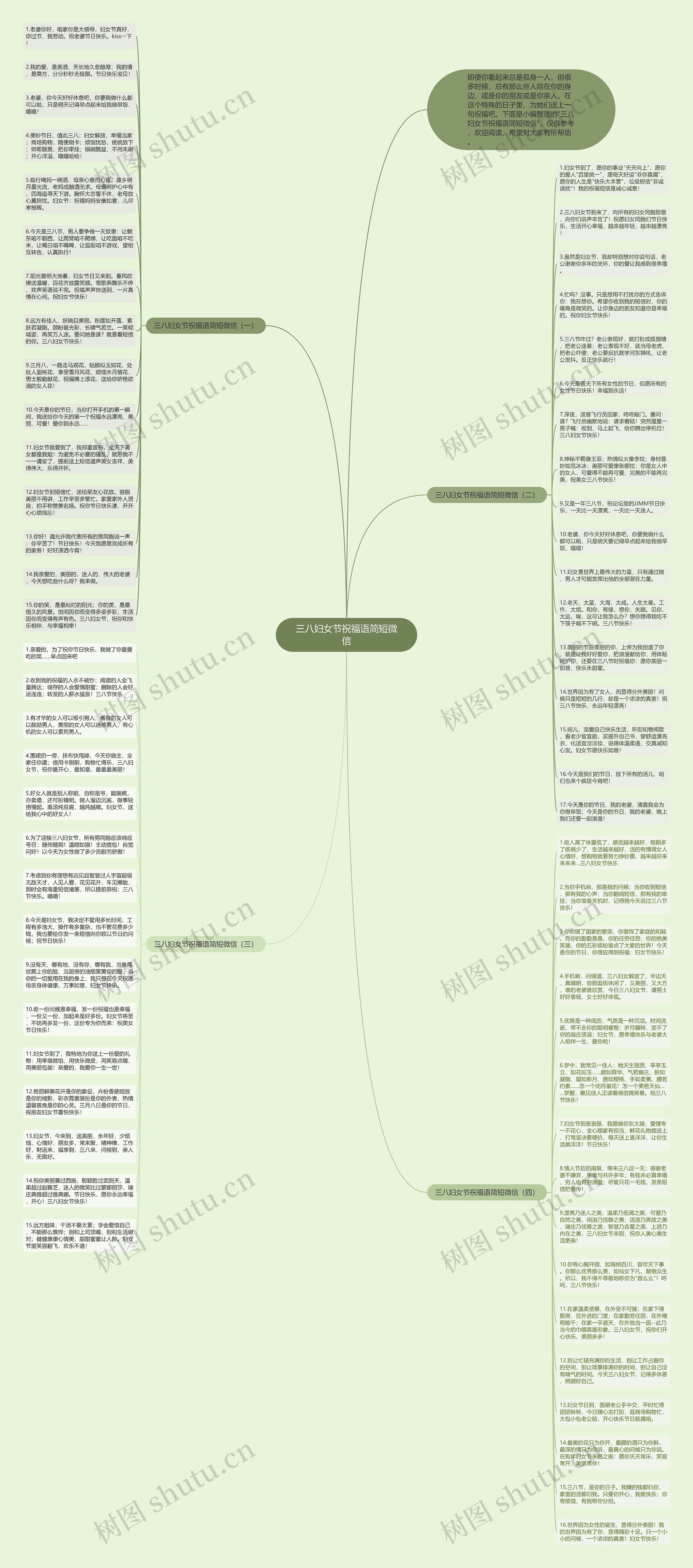 三八妇女节祝福语简短微信思维导图