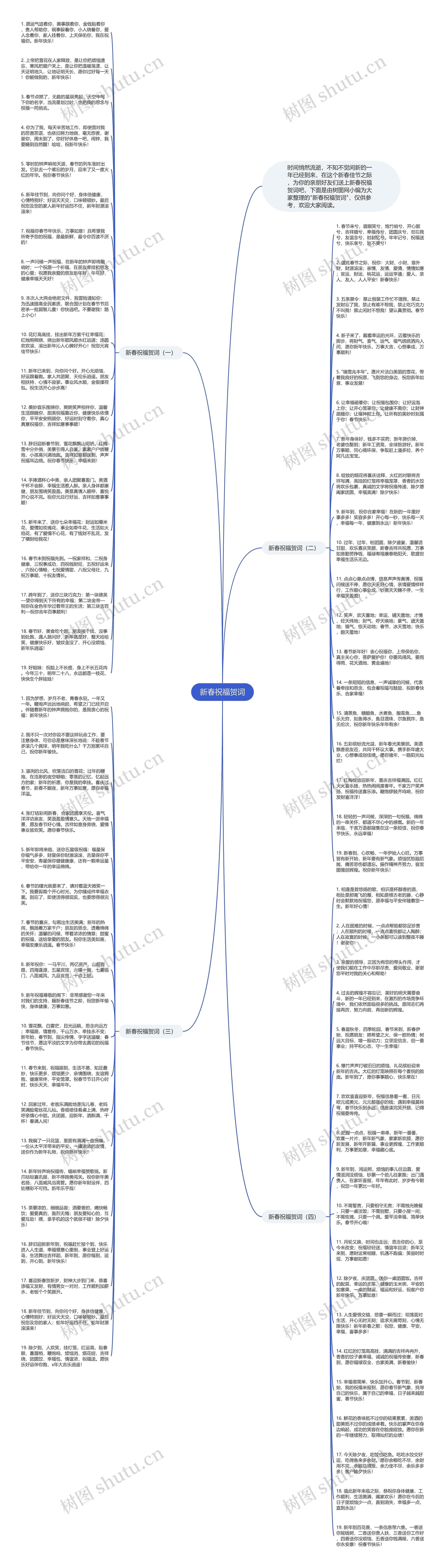新春祝福贺词思维导图高清图 新春祝福贺词思维导图