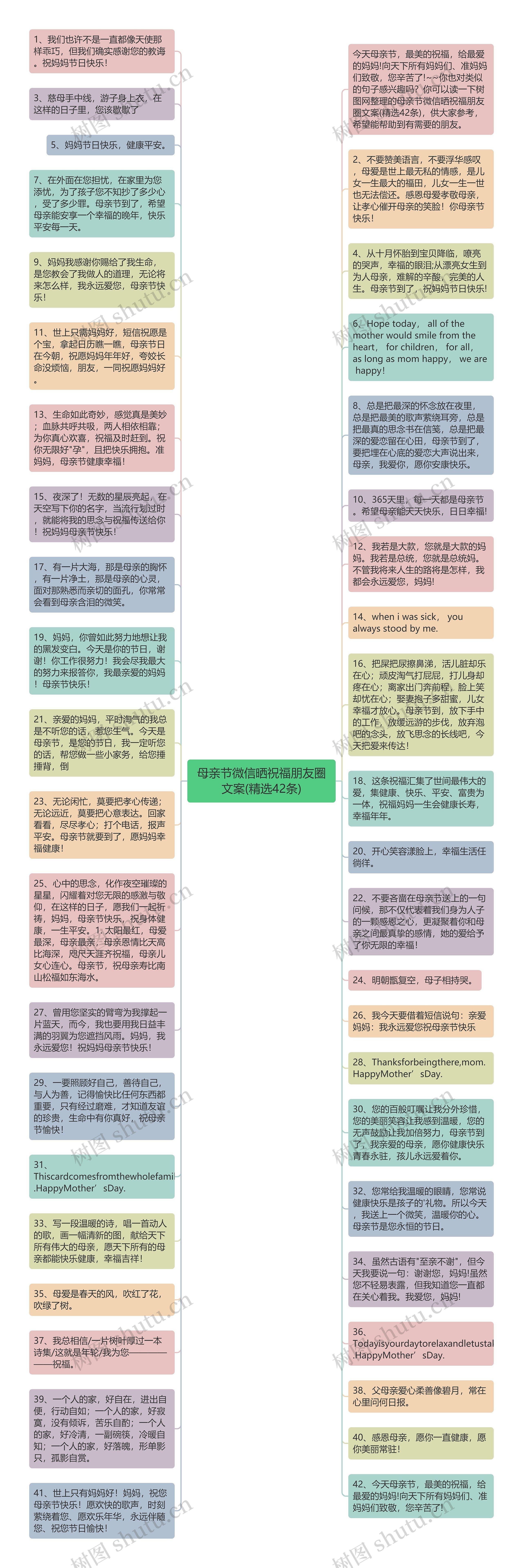 母亲节微信晒祝福朋友圈文案(精选42条)