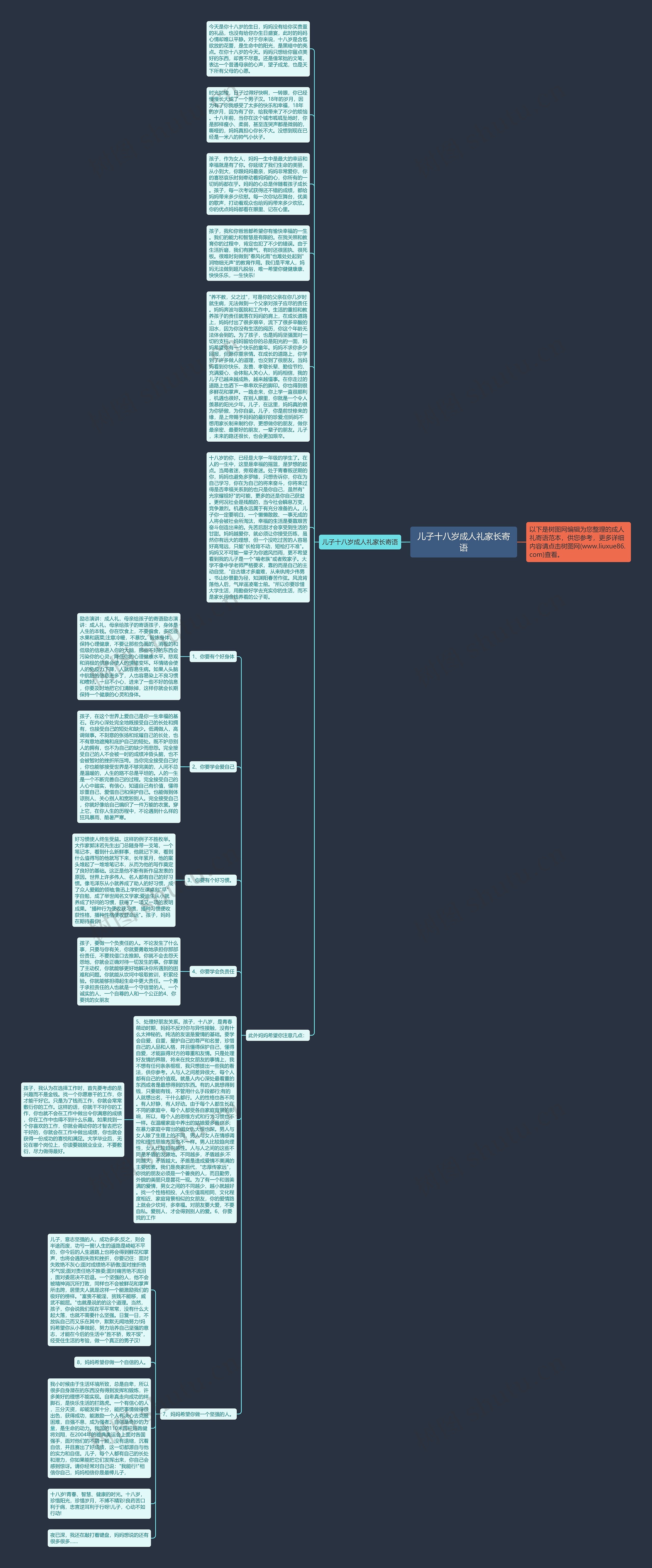 儿子十八岁成人礼家长寄语思维导图