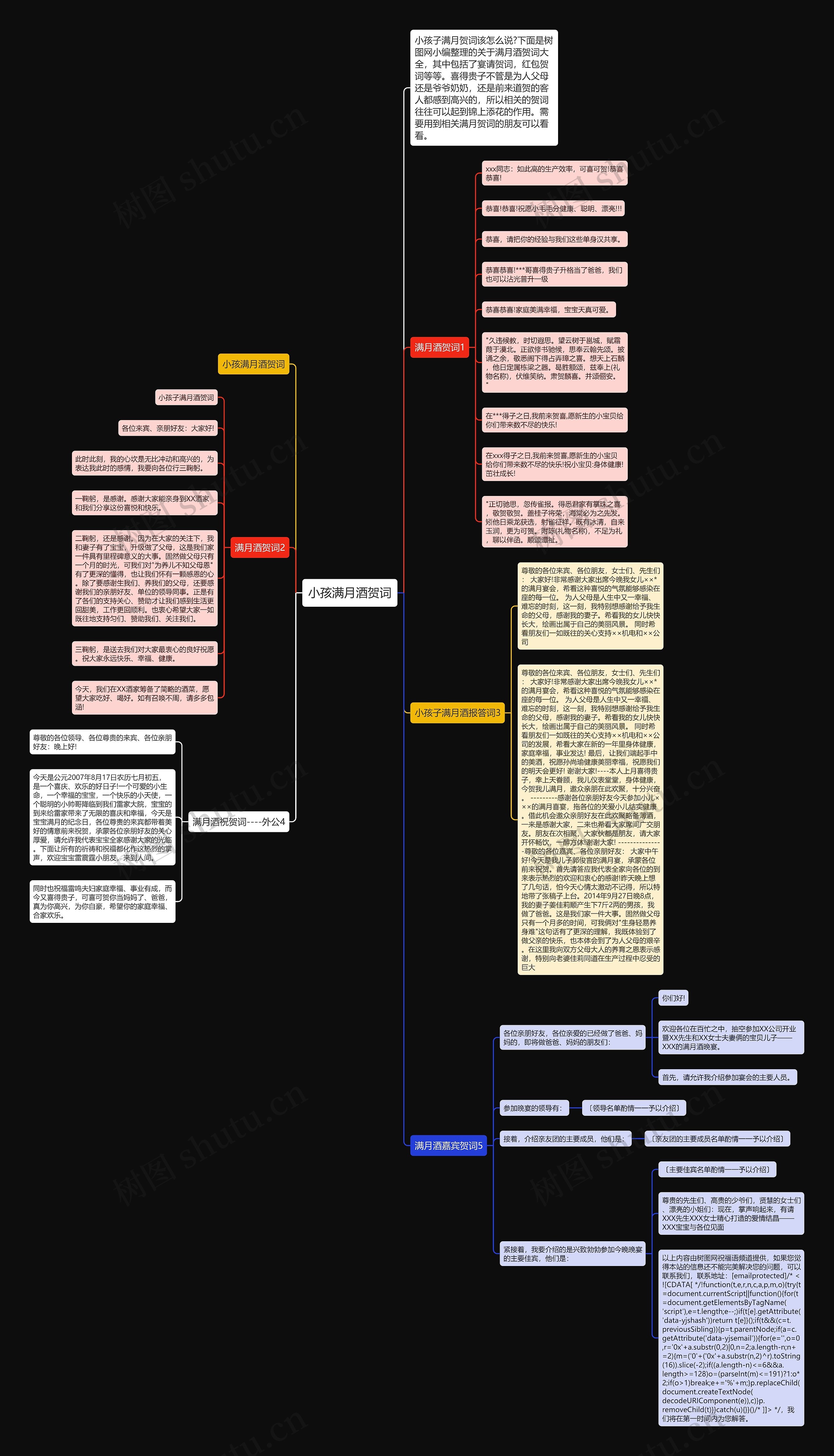 小孩满月酒贺词思维导图