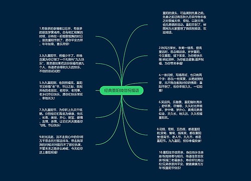 经典重阳微信祝福语思维导图