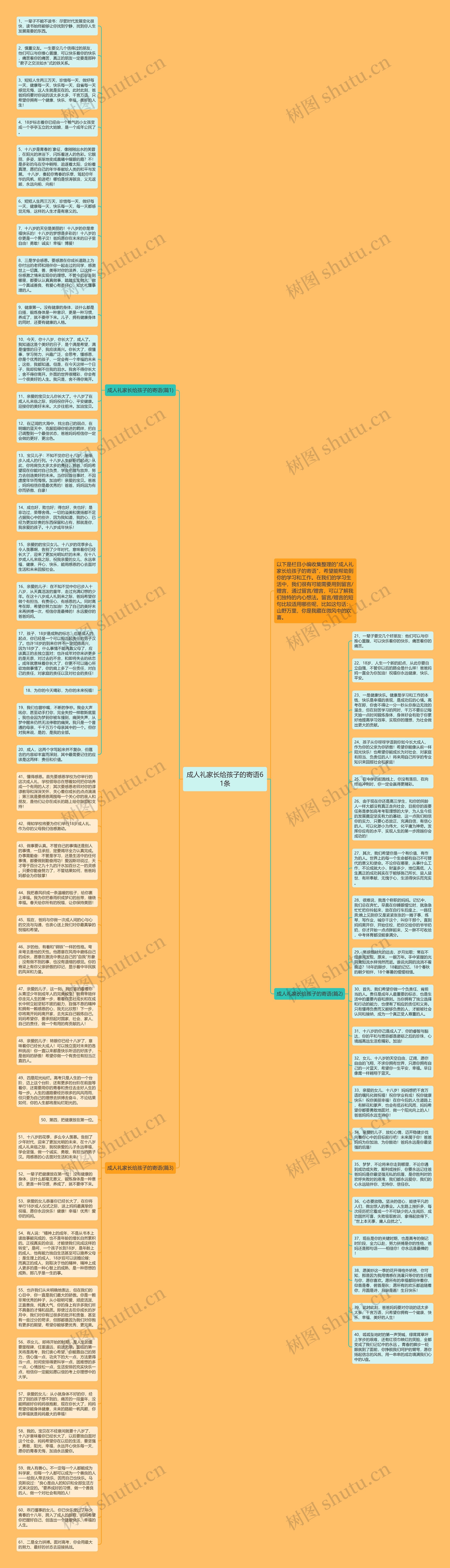 成人礼家长给孩子的寄语61条思维导图