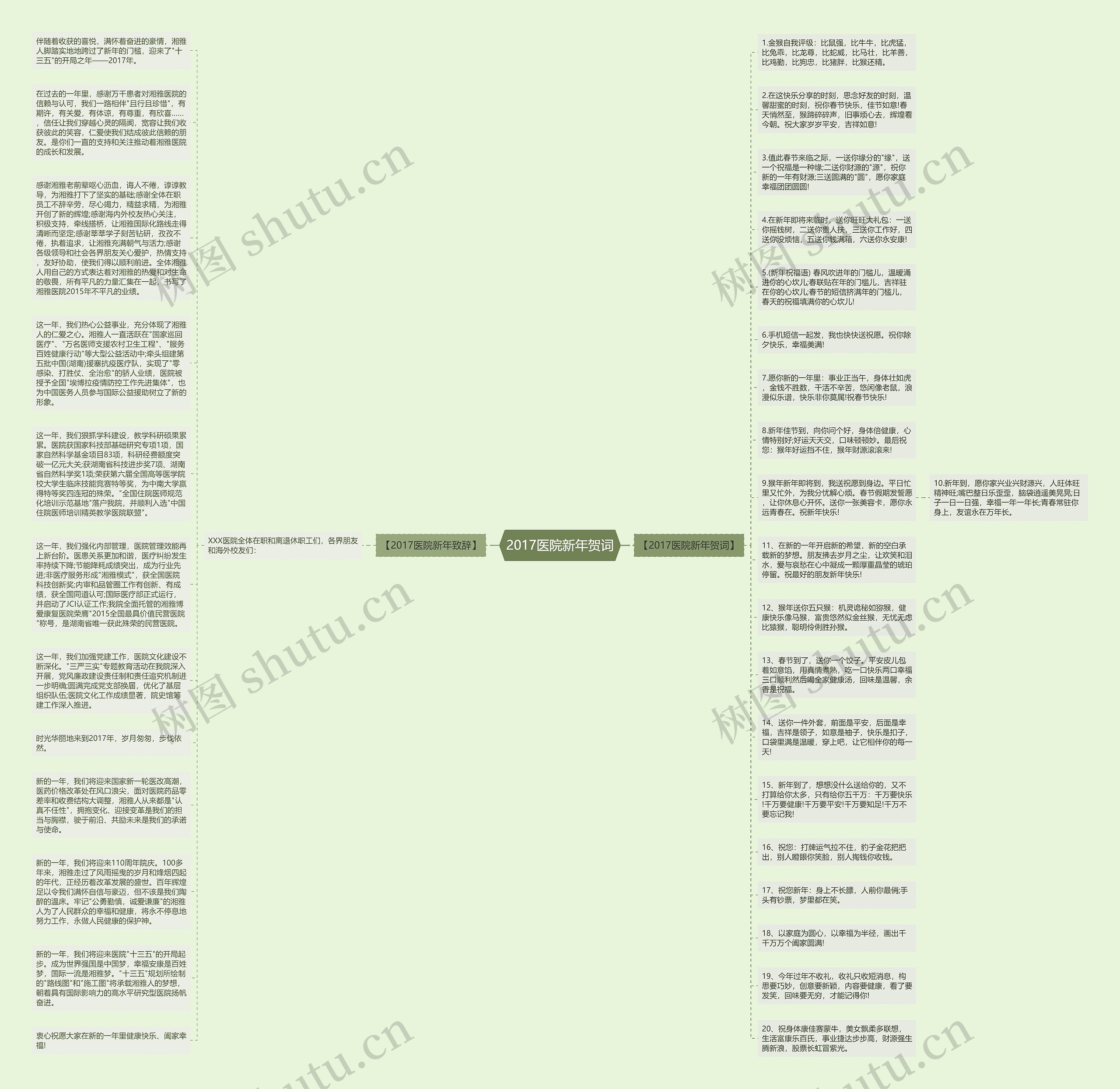 2017医院新年贺词思维导图