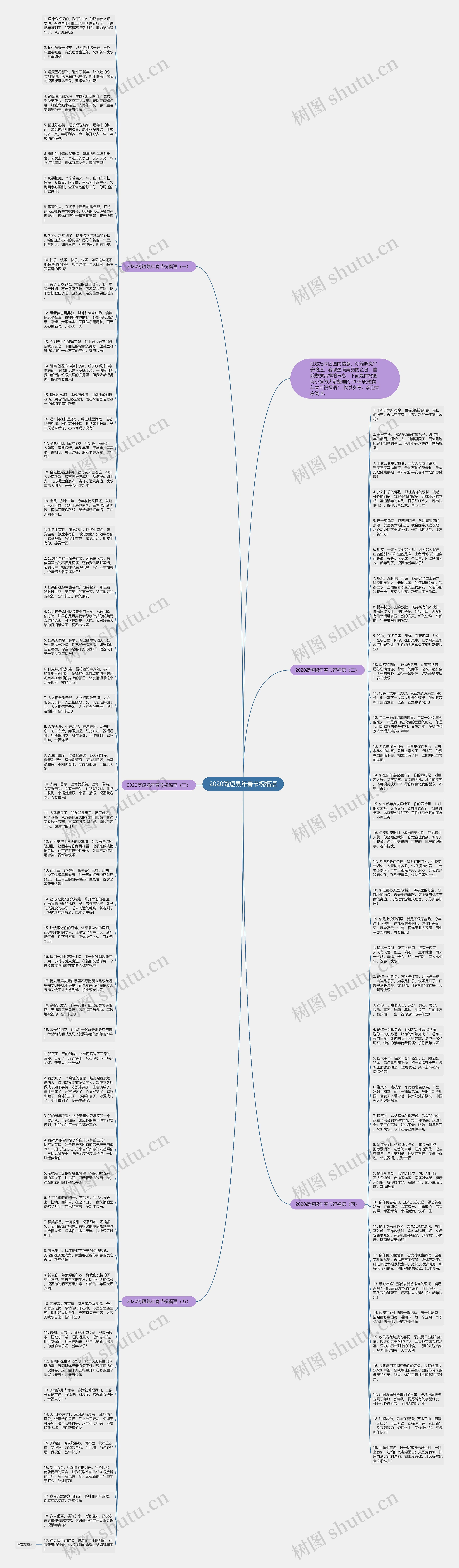 2020简短鼠年春节祝福语思维导图高清图 2020简短鼠年春节祝福语思维导图