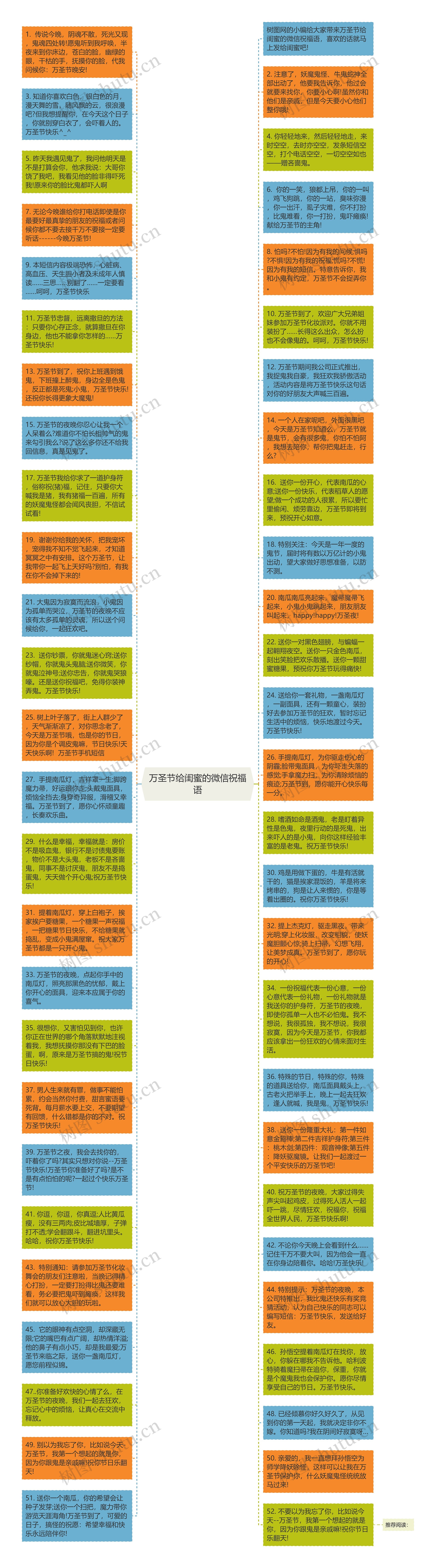 万圣节给闺蜜的微信祝福语思维导图