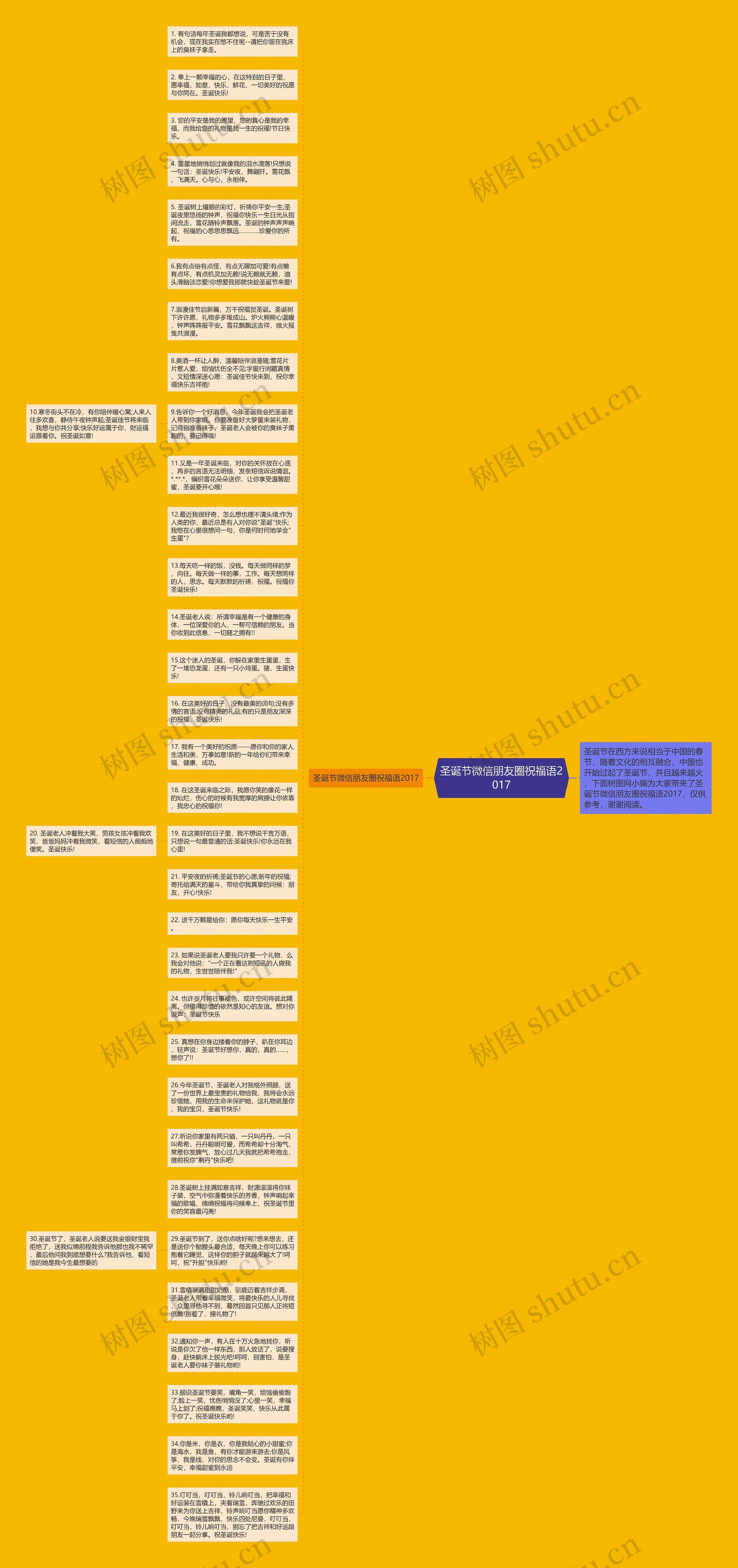 圣诞节微信朋友圈祝福语2017思维导图