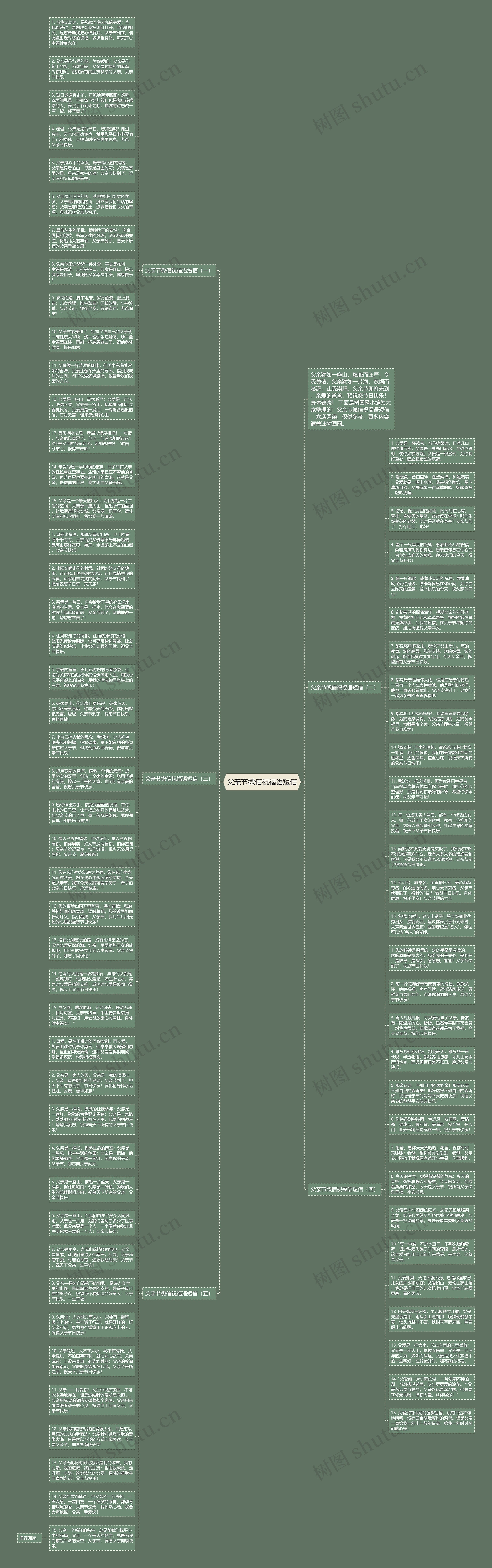 父亲节微信祝福语短信思维导图