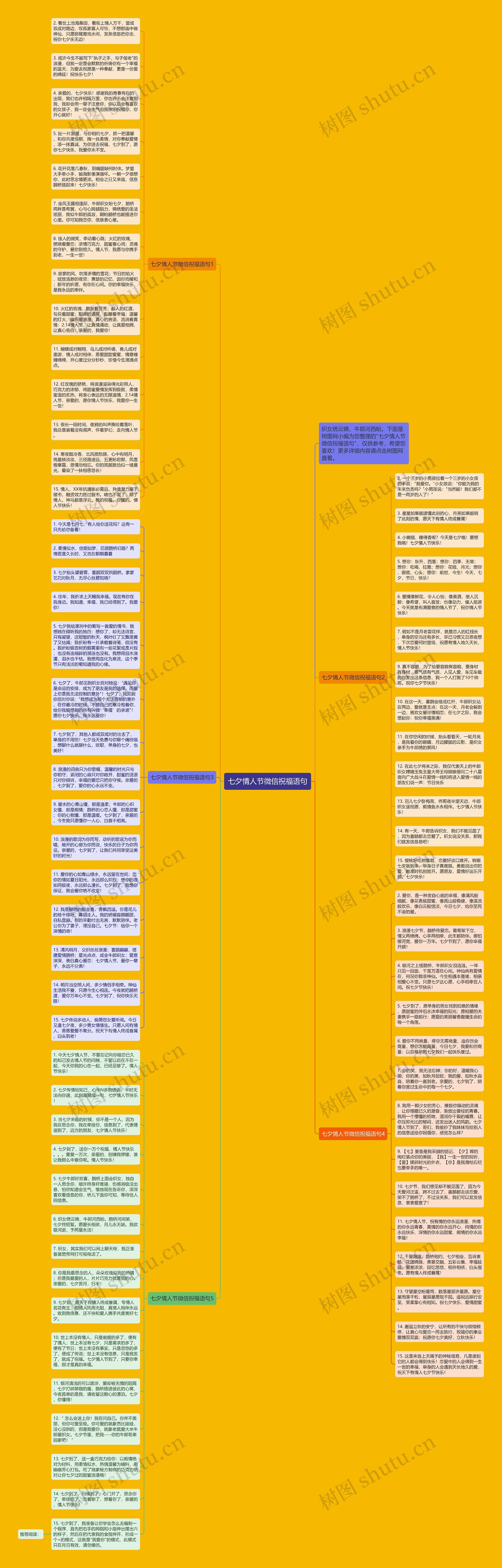 七夕情人节微信祝福语句思维导图