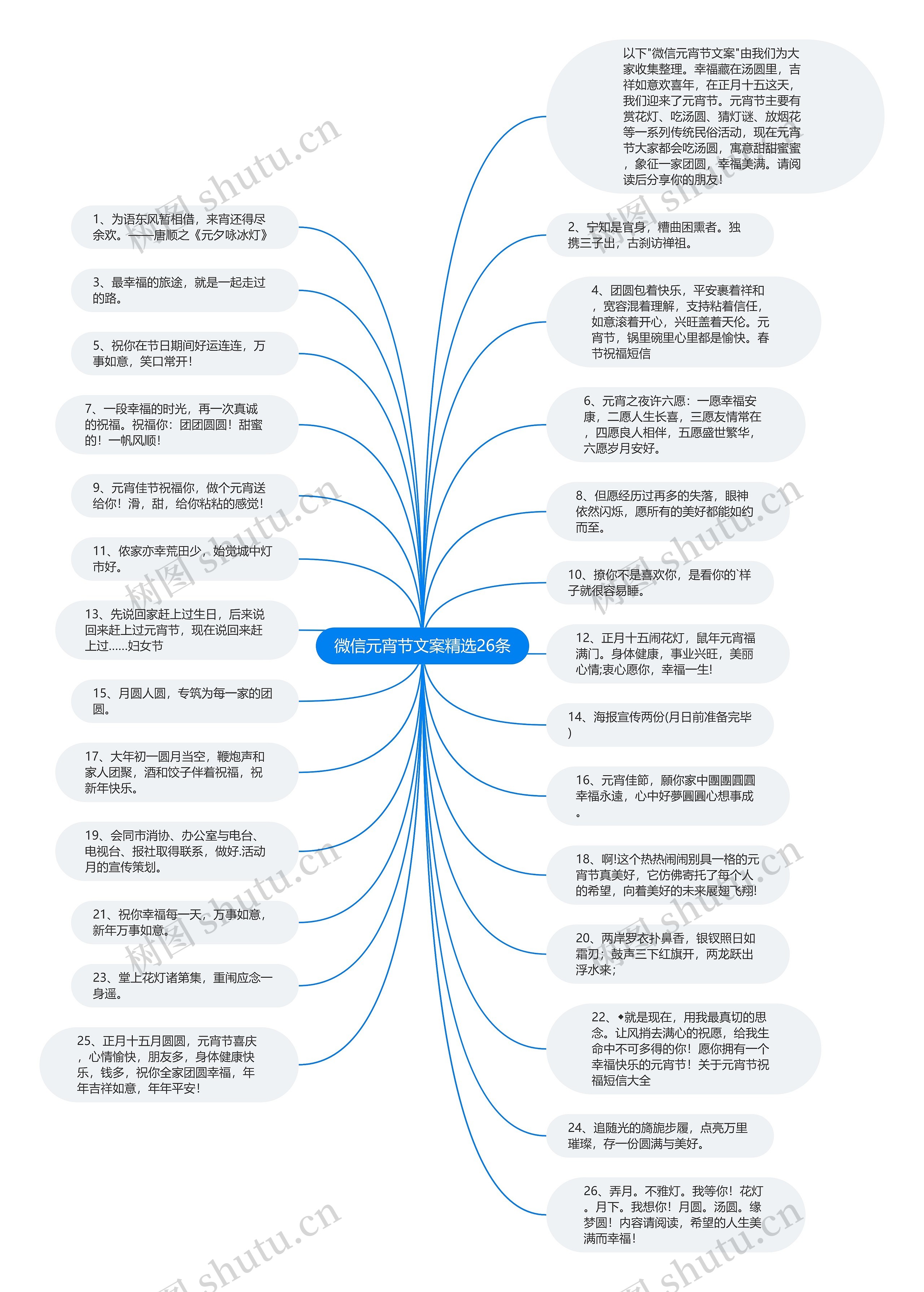 微信元宵节文案精选26条思维导图