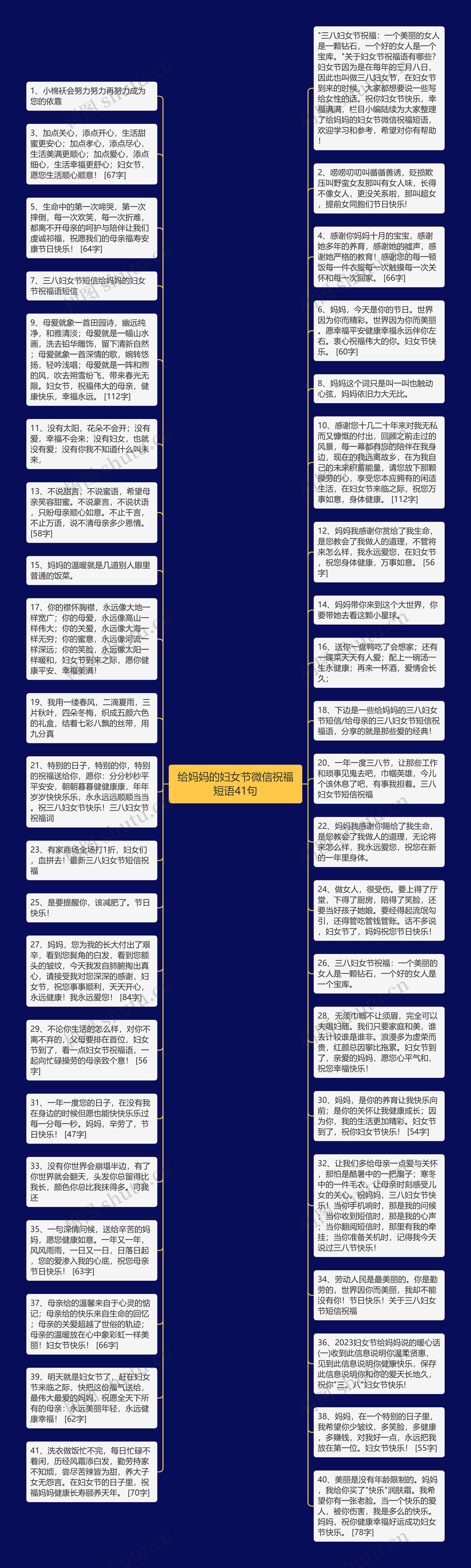 给妈妈的妇女节微信祝福短语41句思维导图