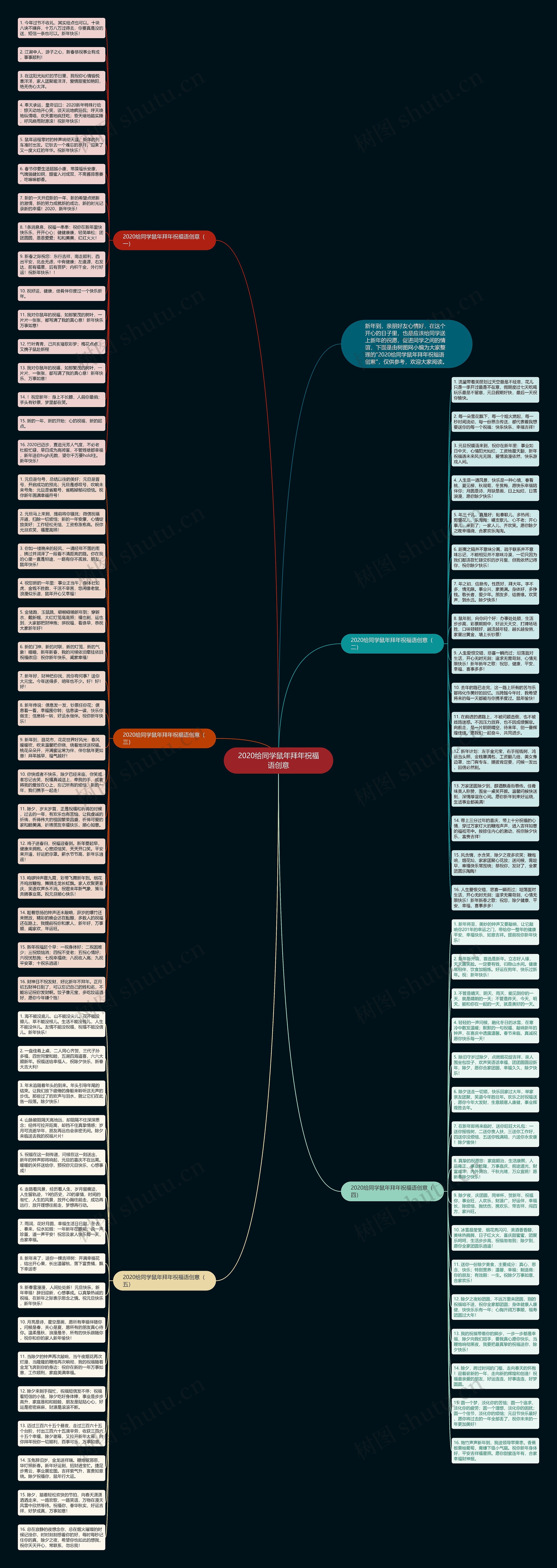 2020给同学鼠年拜年祝福语创意思维导图
