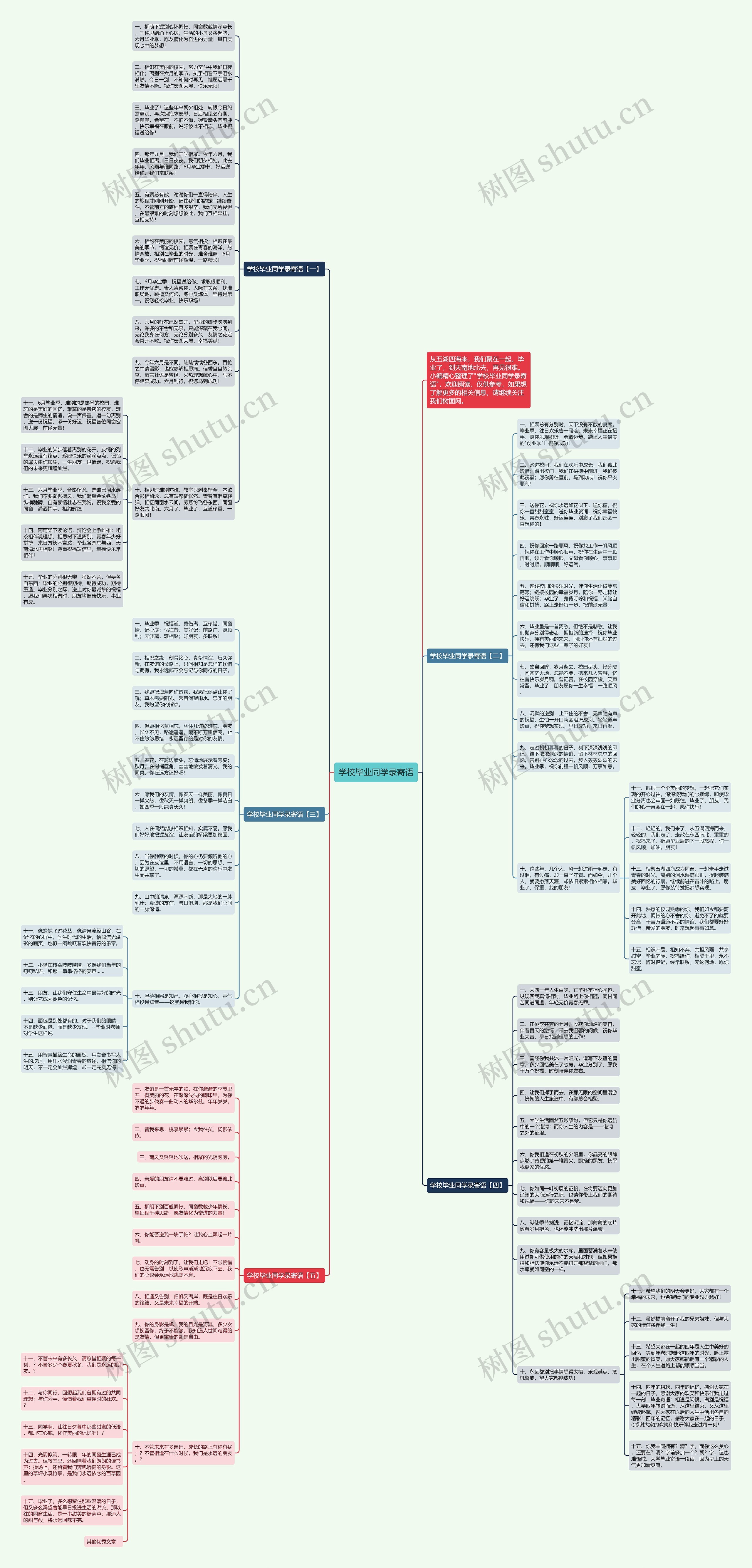 学校毕业同学录寄语思维导图