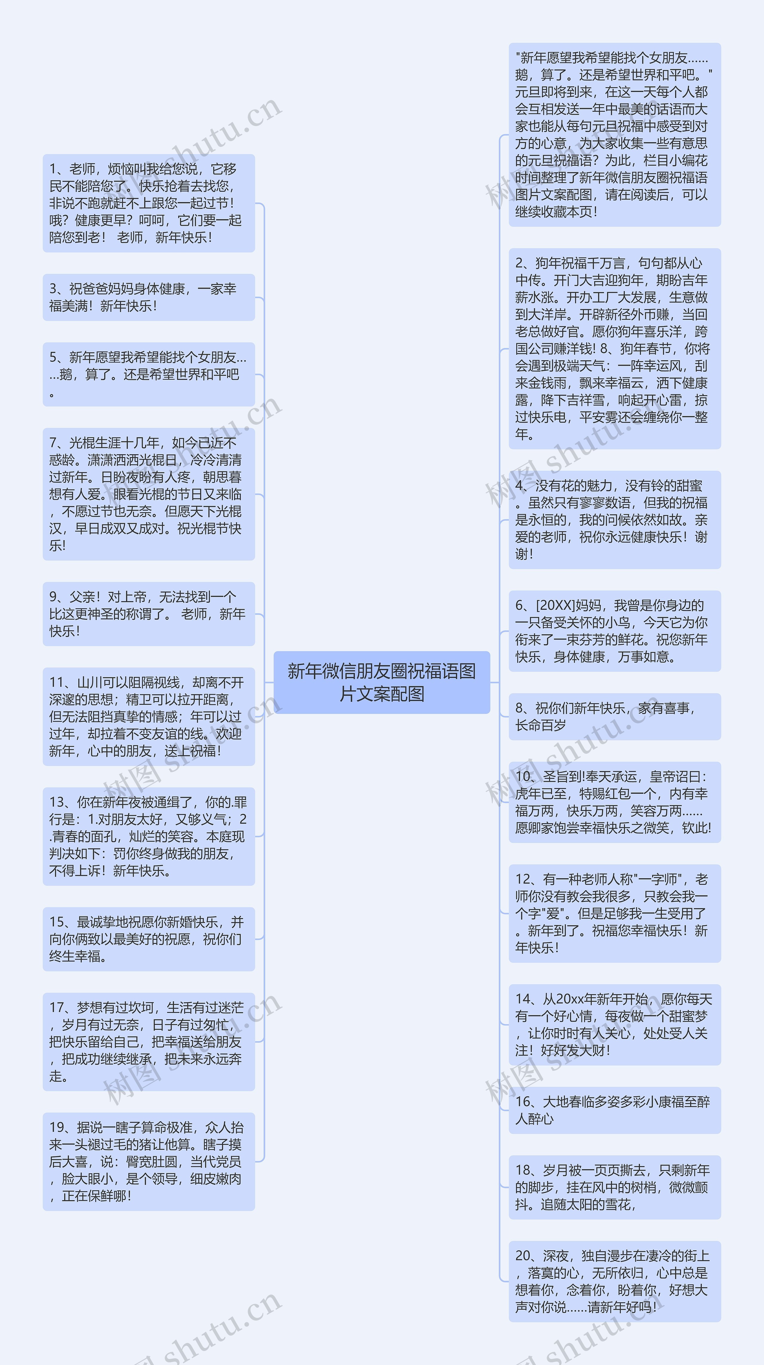 新年微信朋友圈祝福语图片文案配图思维导图