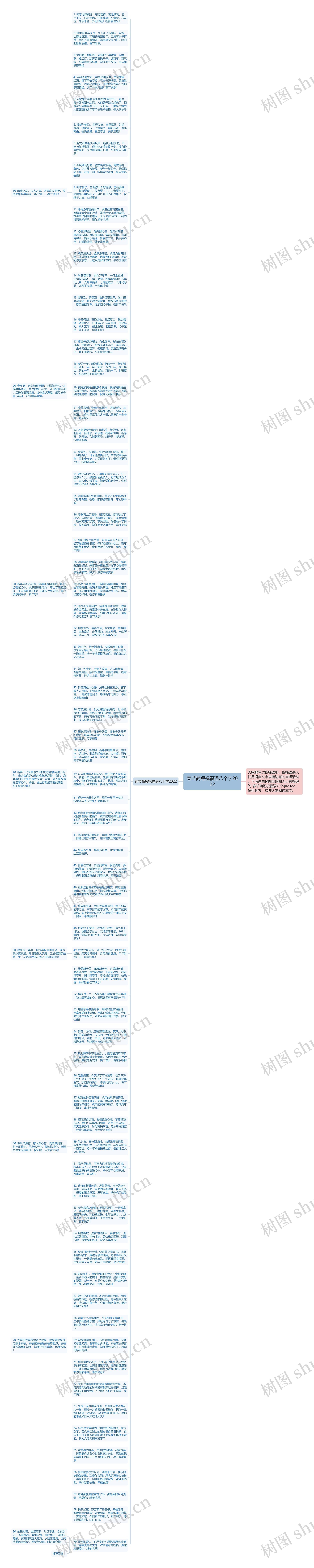 春节简短祝福语八个字2022思维导图