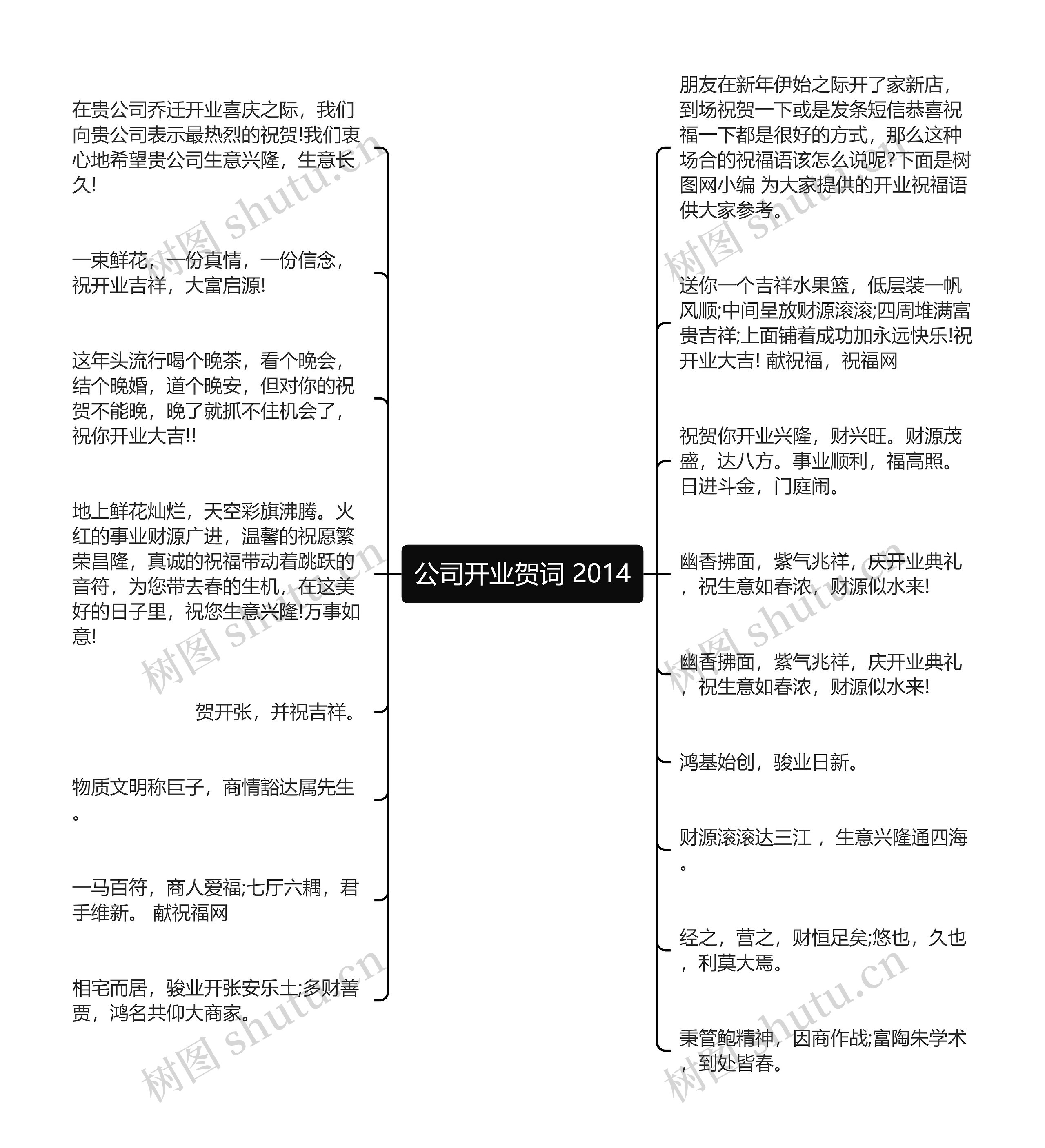 公司开业贺词 2014思维导图