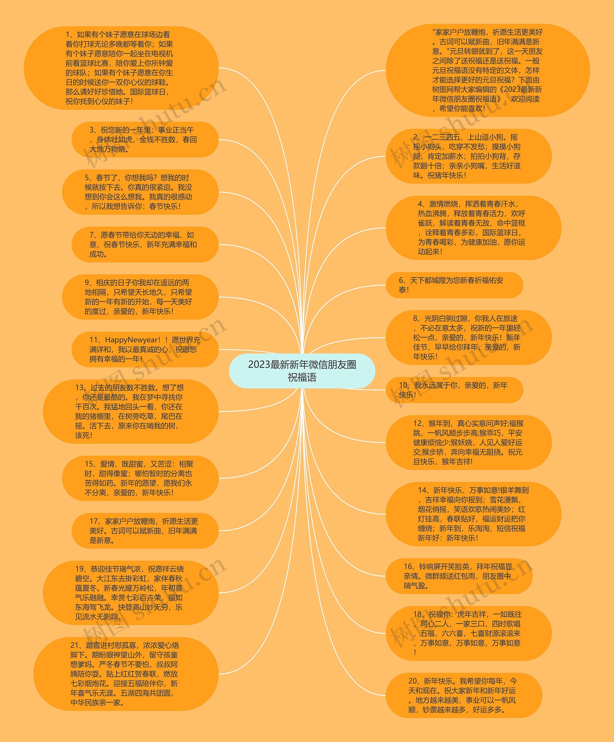 2023最新新年微信朋友圈祝福语思维导图