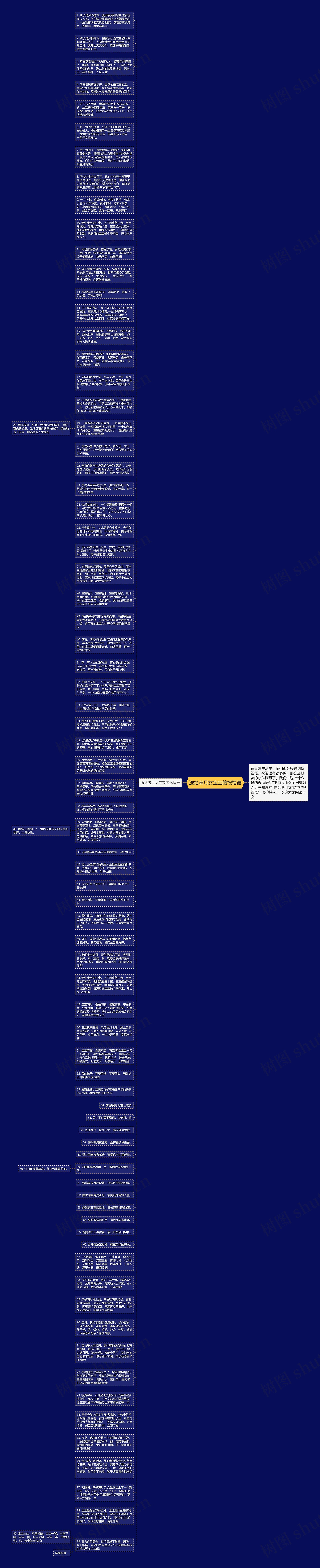 送给满月女宝宝的祝福语思维导图