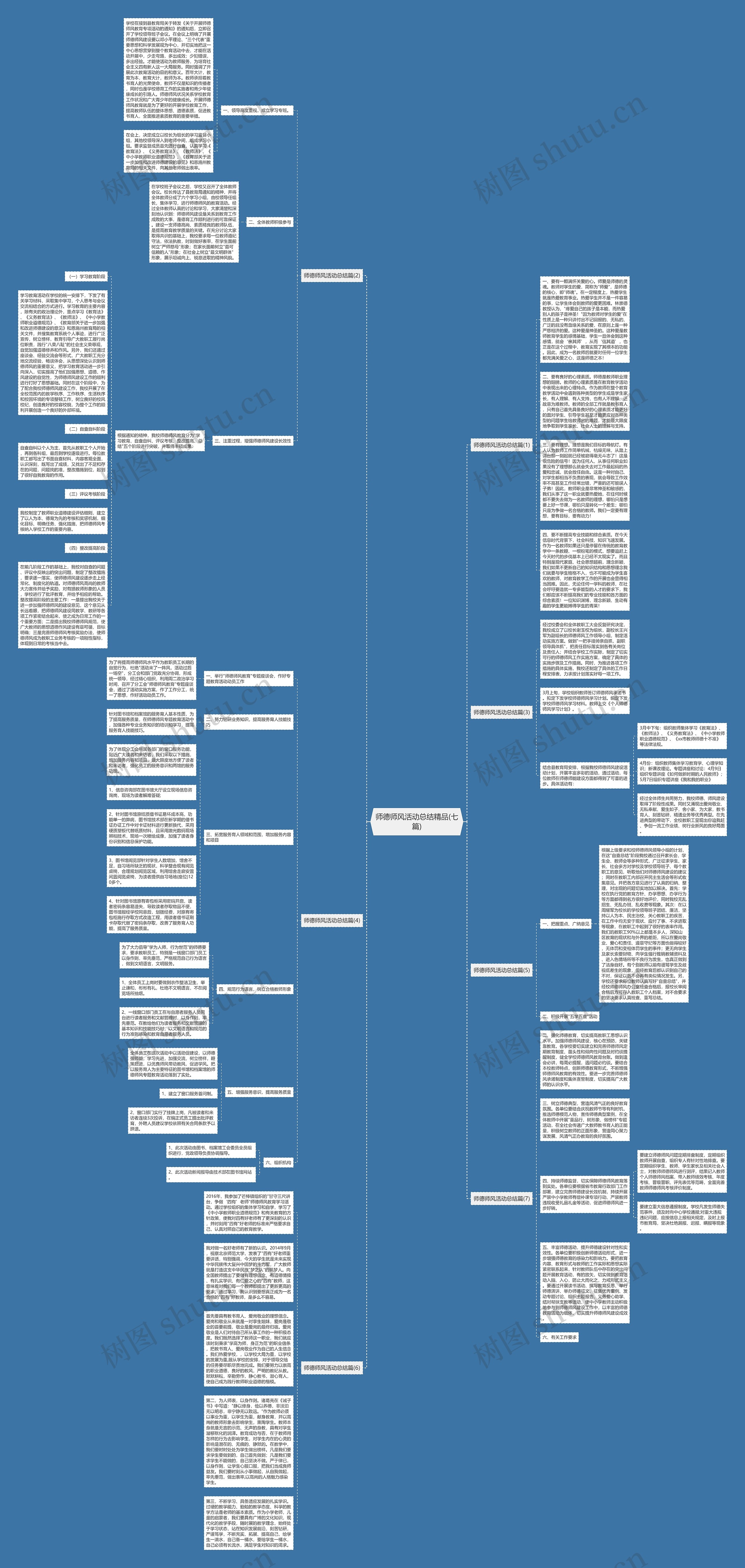 师德师风活动总结精品(七篇)思维导图