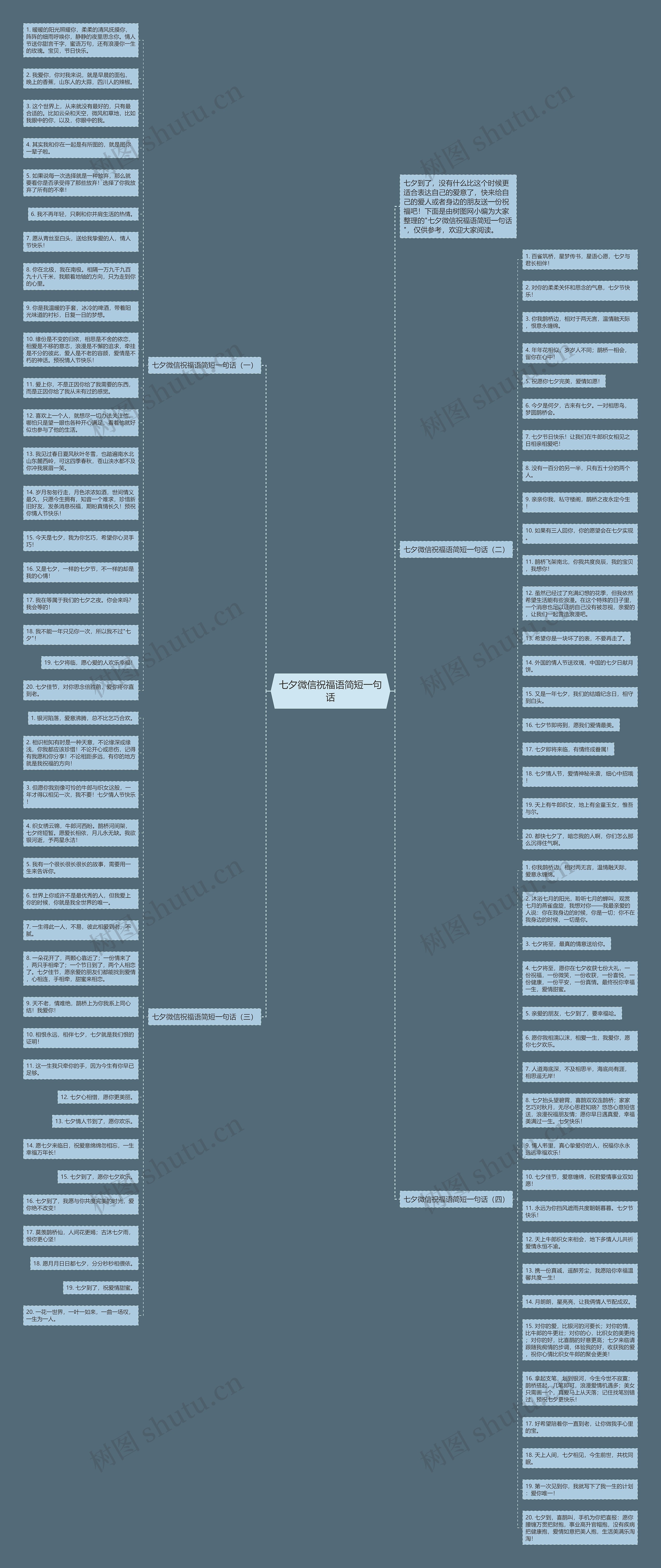 七夕微信祝福语简短一句话思维导图