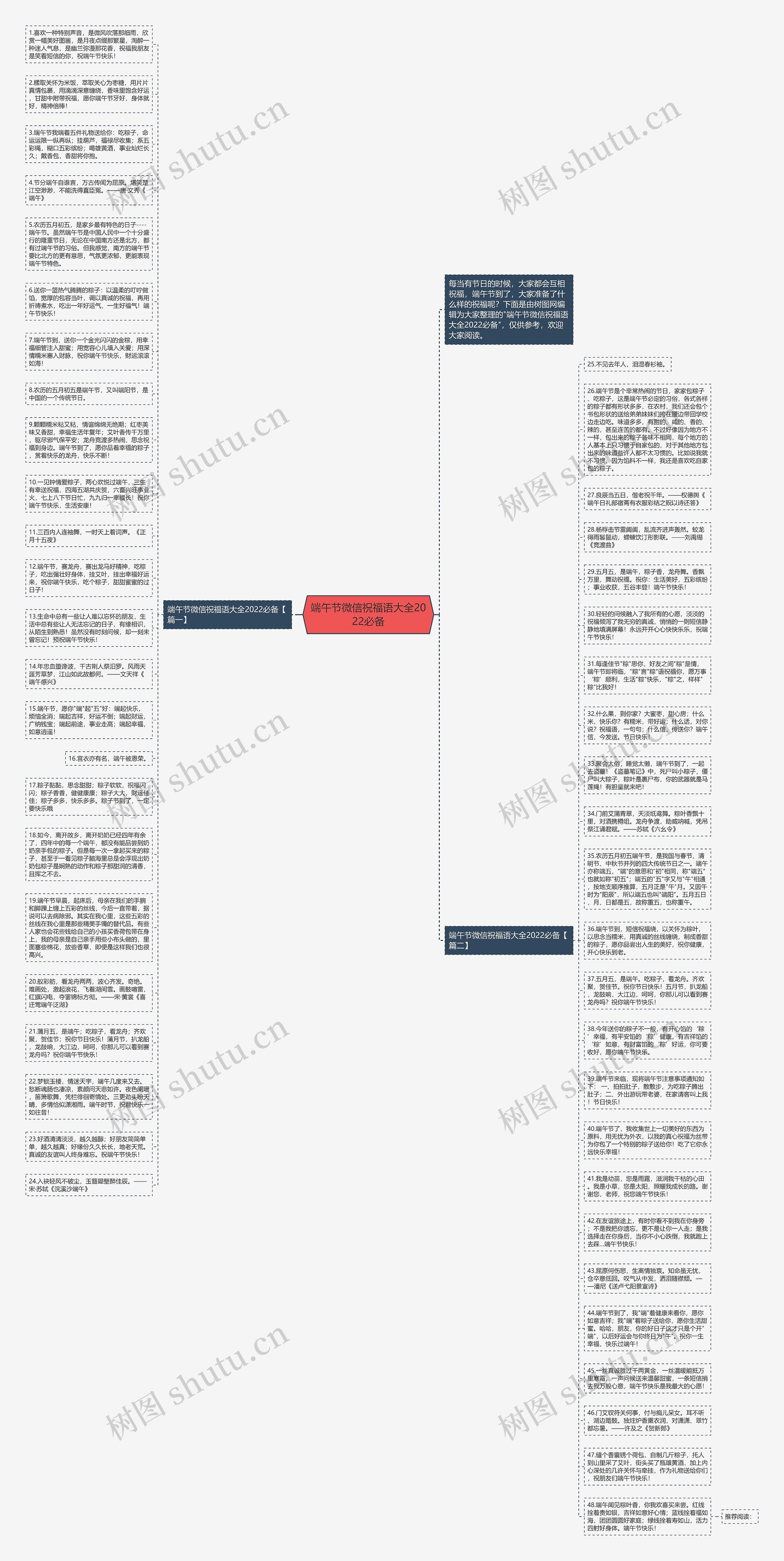 端午节微信祝福语大全2022必备思维导图