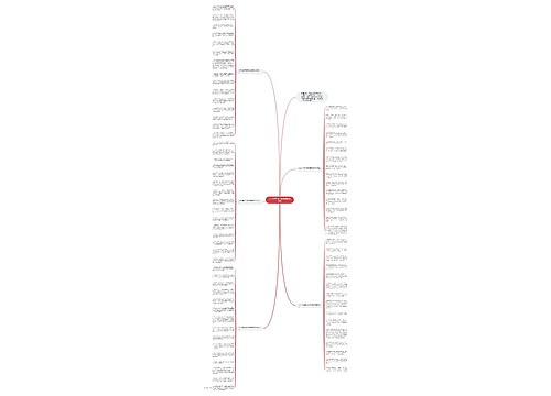 2021牛年春节祝福语简短优美思维导图